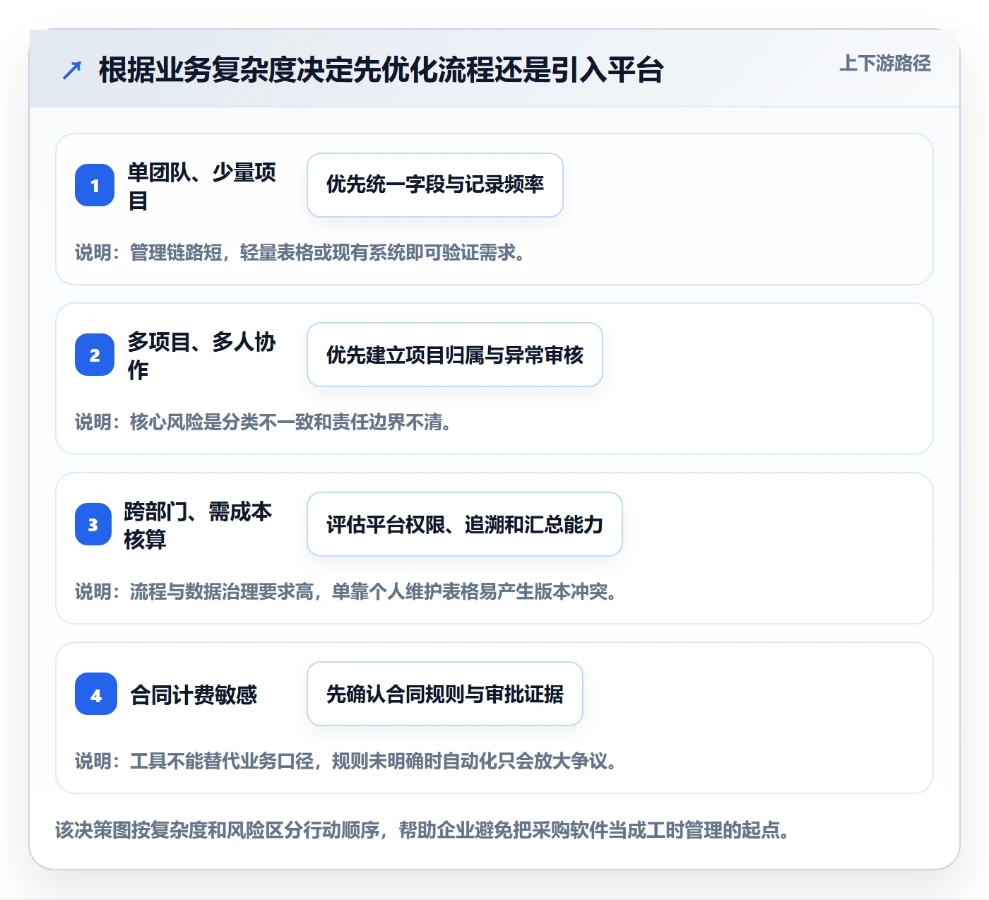 工时实操方法:企业管理者提升工时管理效率的最佳实践方法与模板