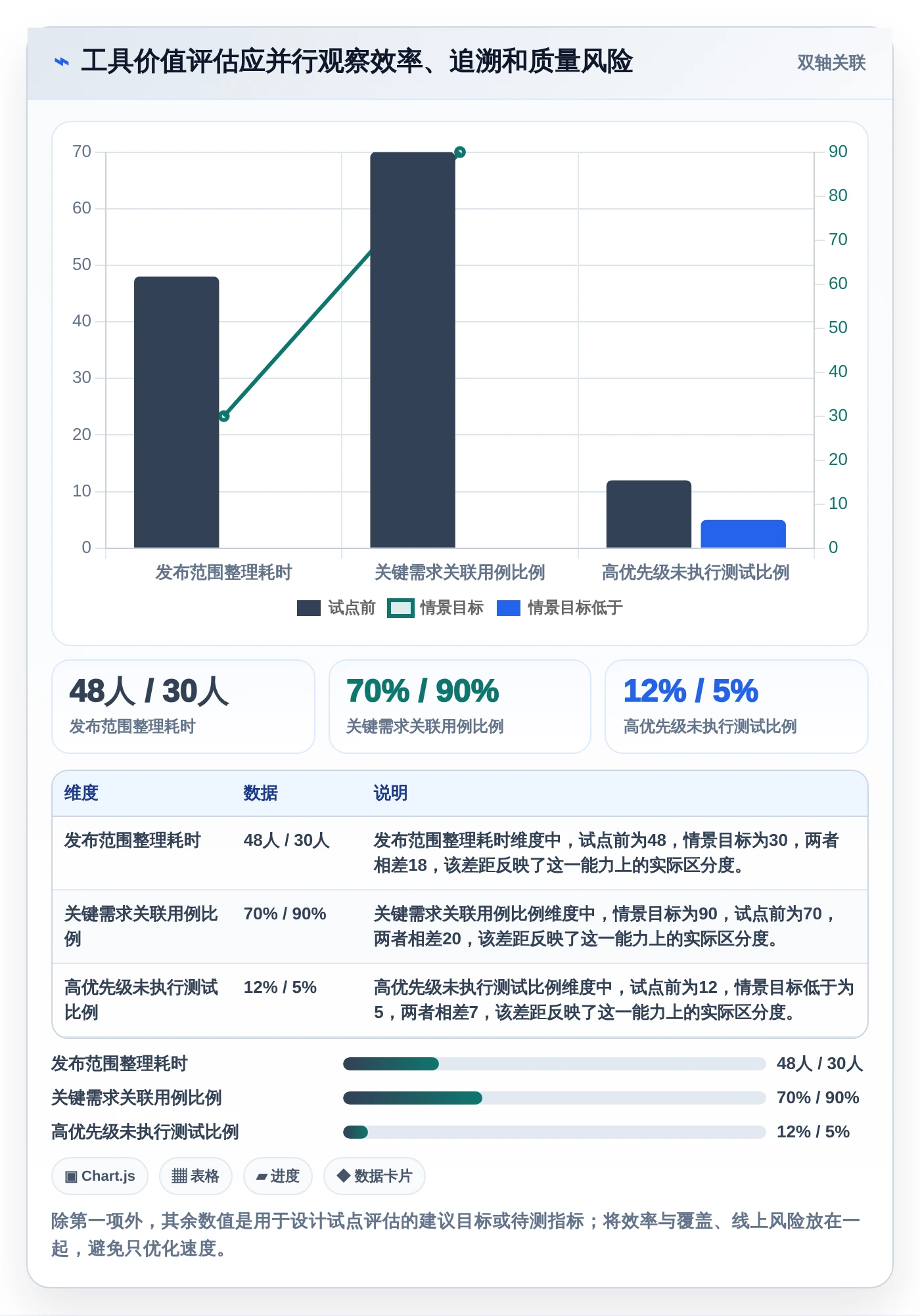 研发团队福音:2026年最值得投资的5款测试点和测试用例管理工具