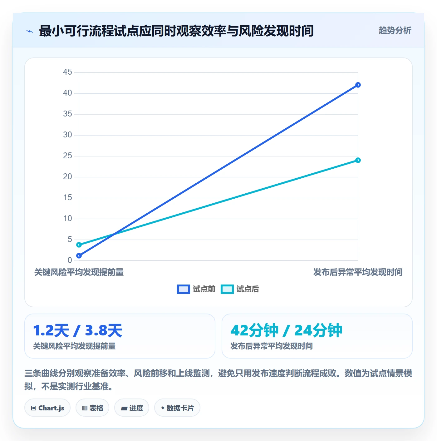 发布检查落地方案:跨部门团队开展发布管理的协同管理案例解析