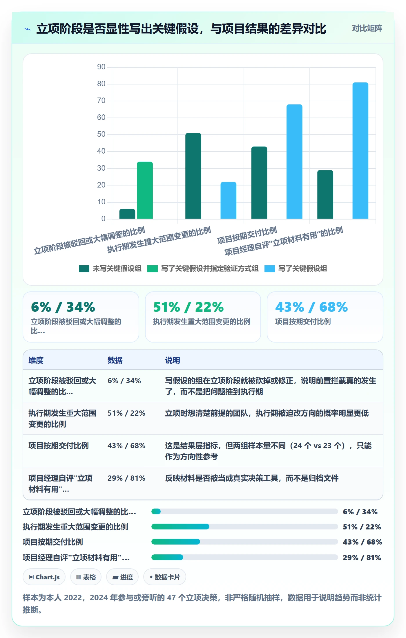 立项审批管理方法大全：项目经理项目立项落地方案落地清单