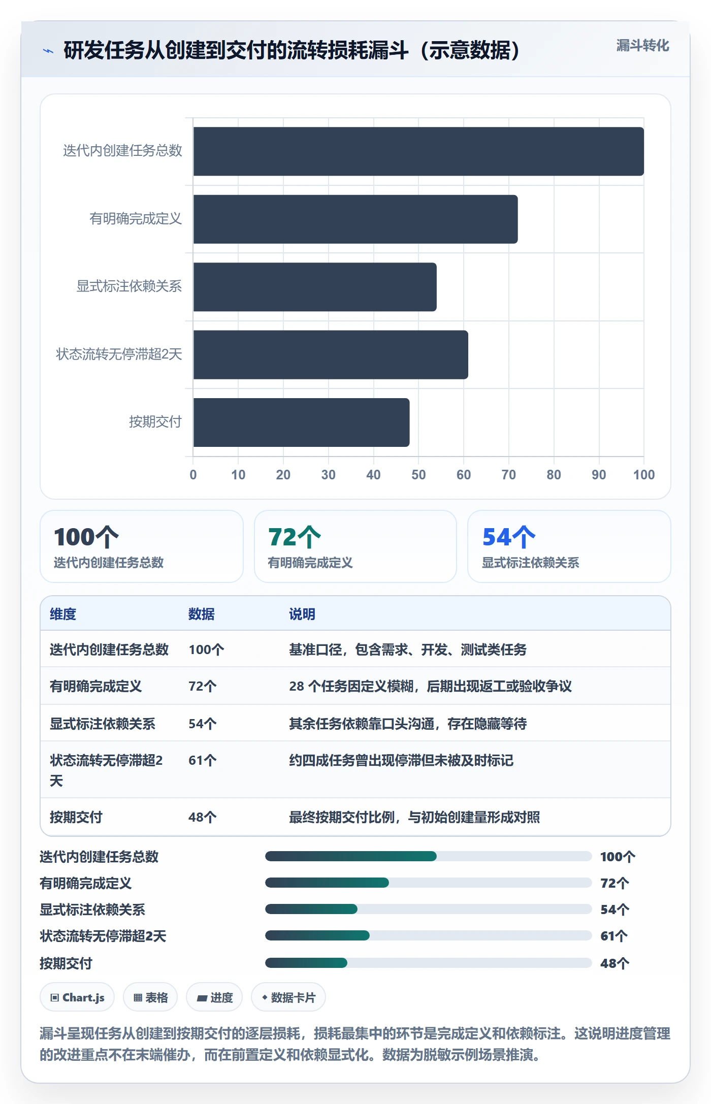 进度管理如何做好任务进度?研发团队效率提升与操作步骤