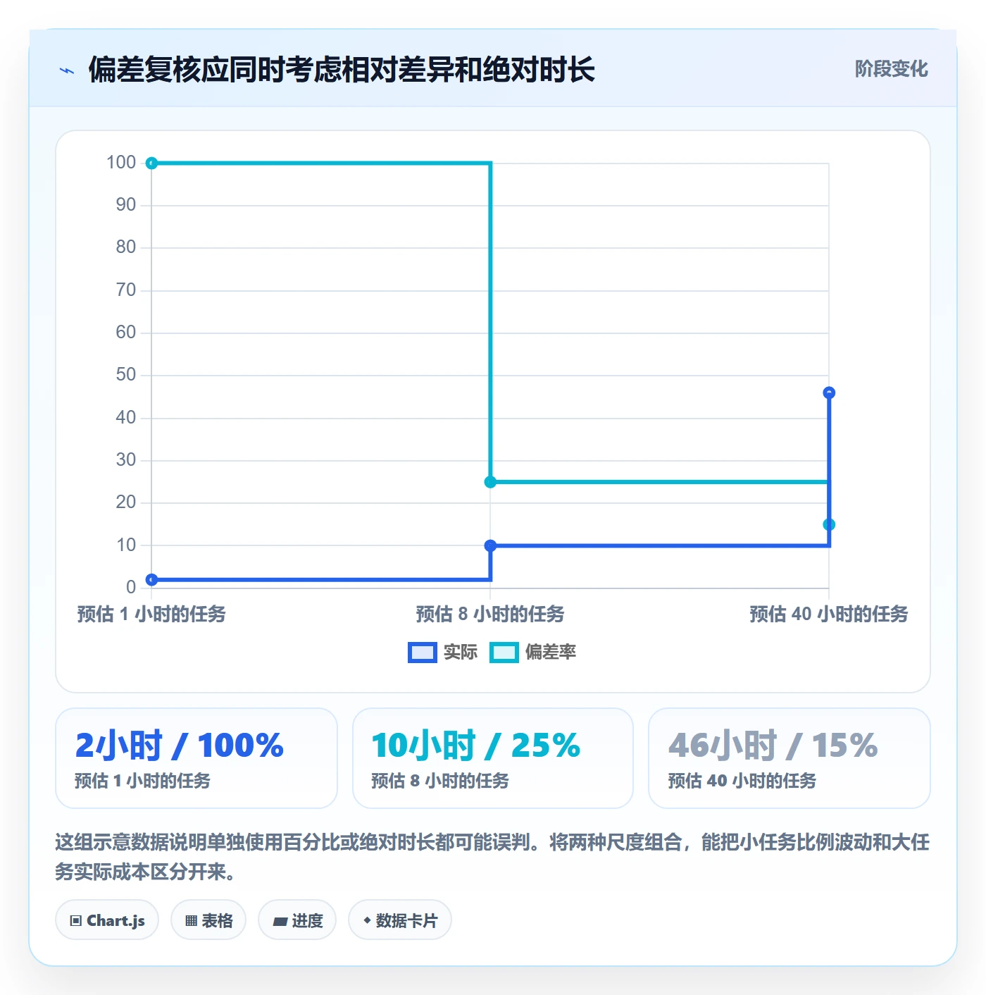 日报工时管理方法大全:实施团队工时表入门指南落地清单