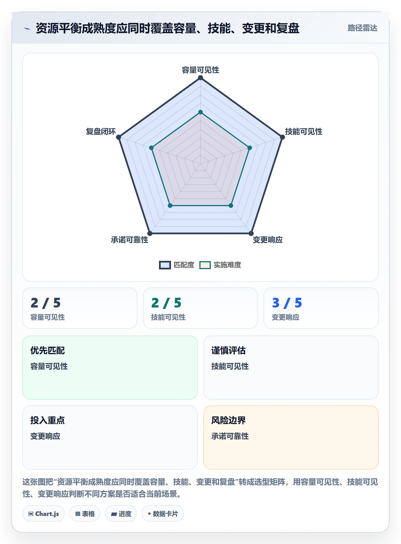 资源负载资源平衡全流程：企业管理者流程优化与一文讲清