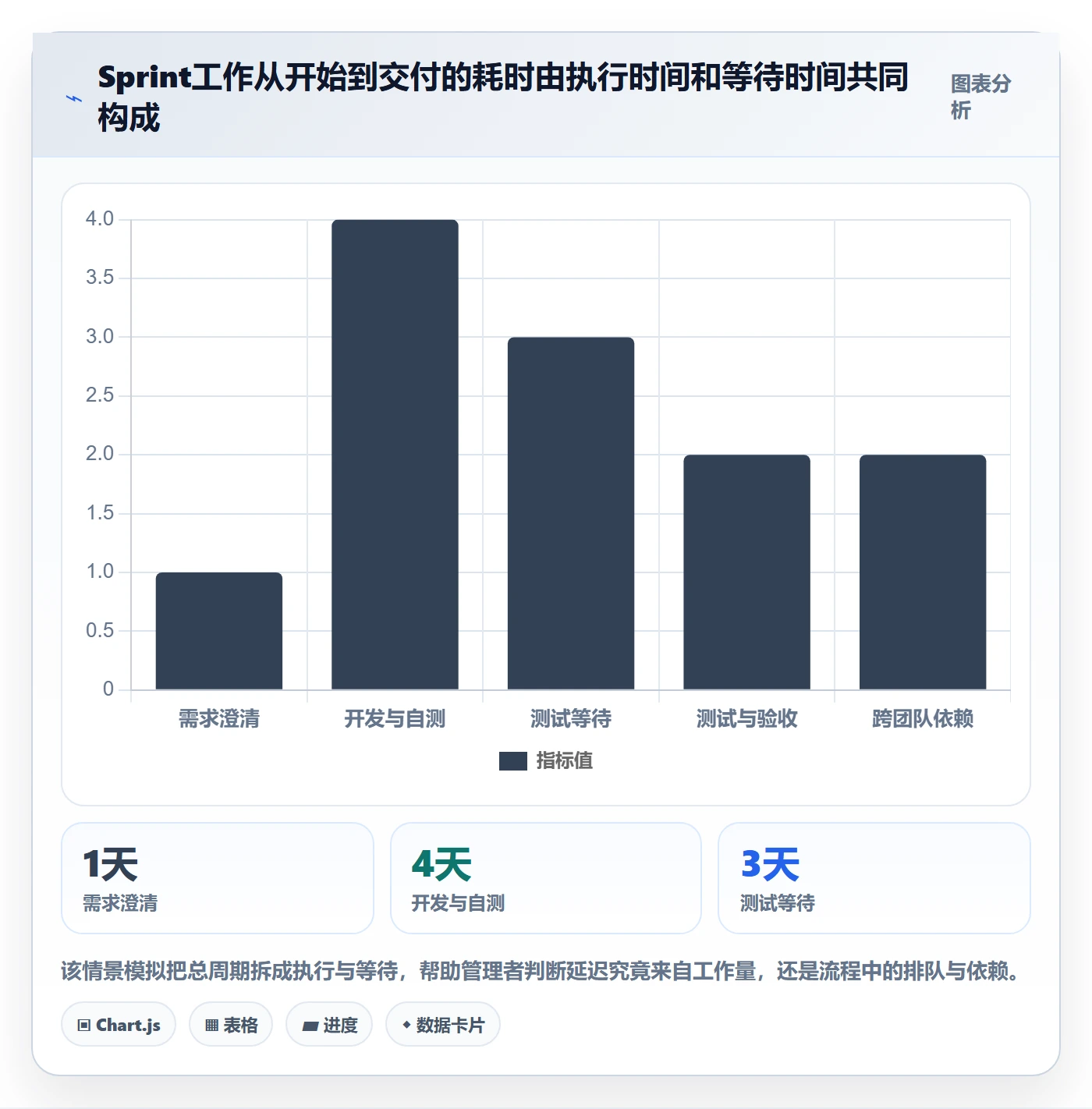 Sprint实操方法：企业管理者提升敏捷项目效率的流程优化方法与模板