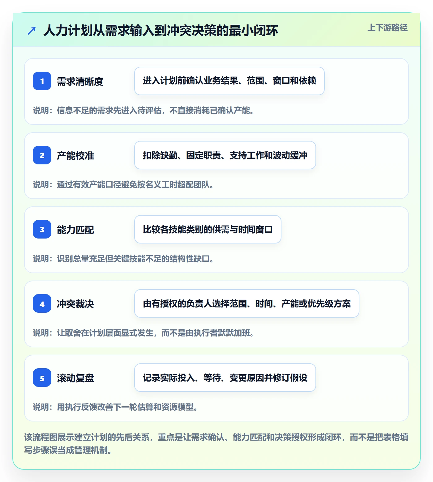 资源冲突怎么做？研发团队协同管理：人力资源计划从0到1