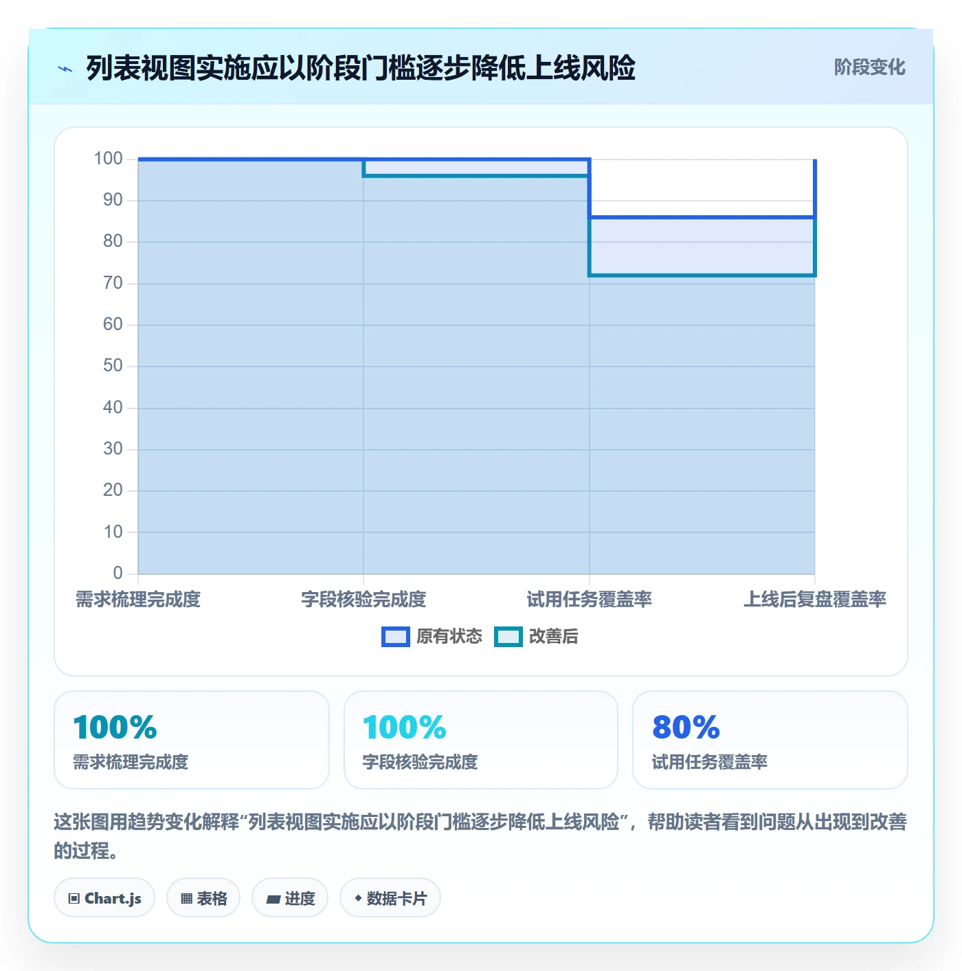分组管理指南：实施团队如何做好列表视图，落地方案全流程