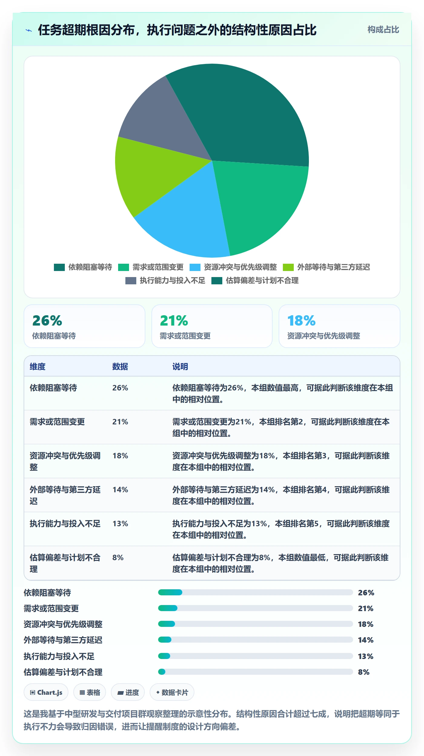 超期提醒流程与规范:PMO任务提醒风险控制关键指标