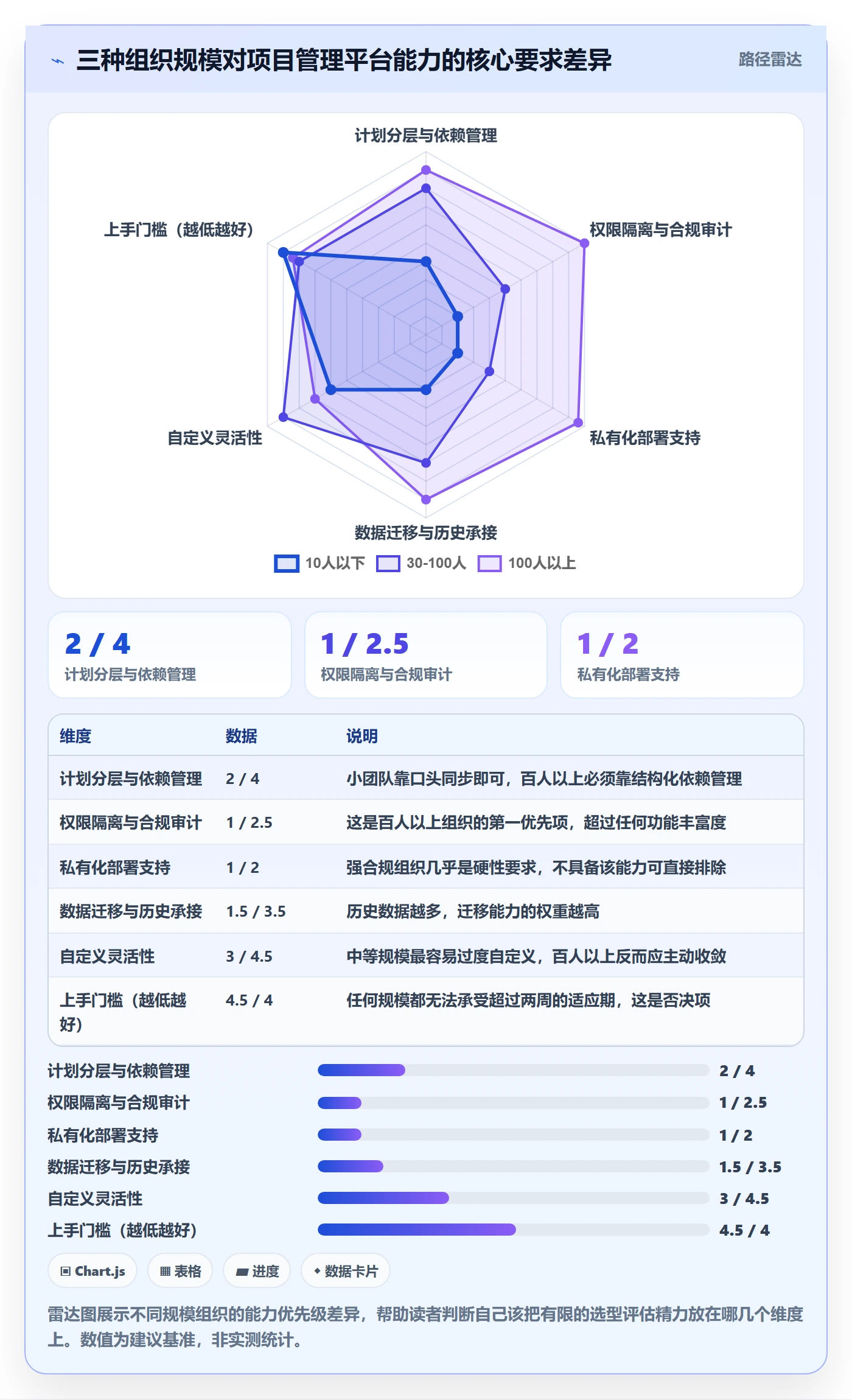 项目规划实施计划全流程：项目经理落地方案与一文讲清