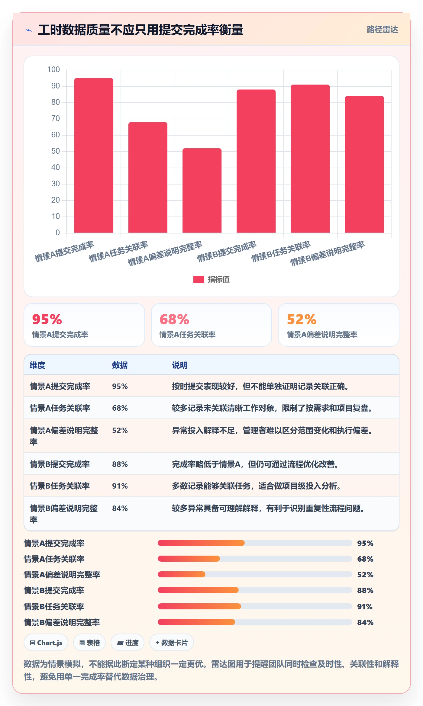工时管理如何做好填报工时?产品经理最佳实践与操作步骤