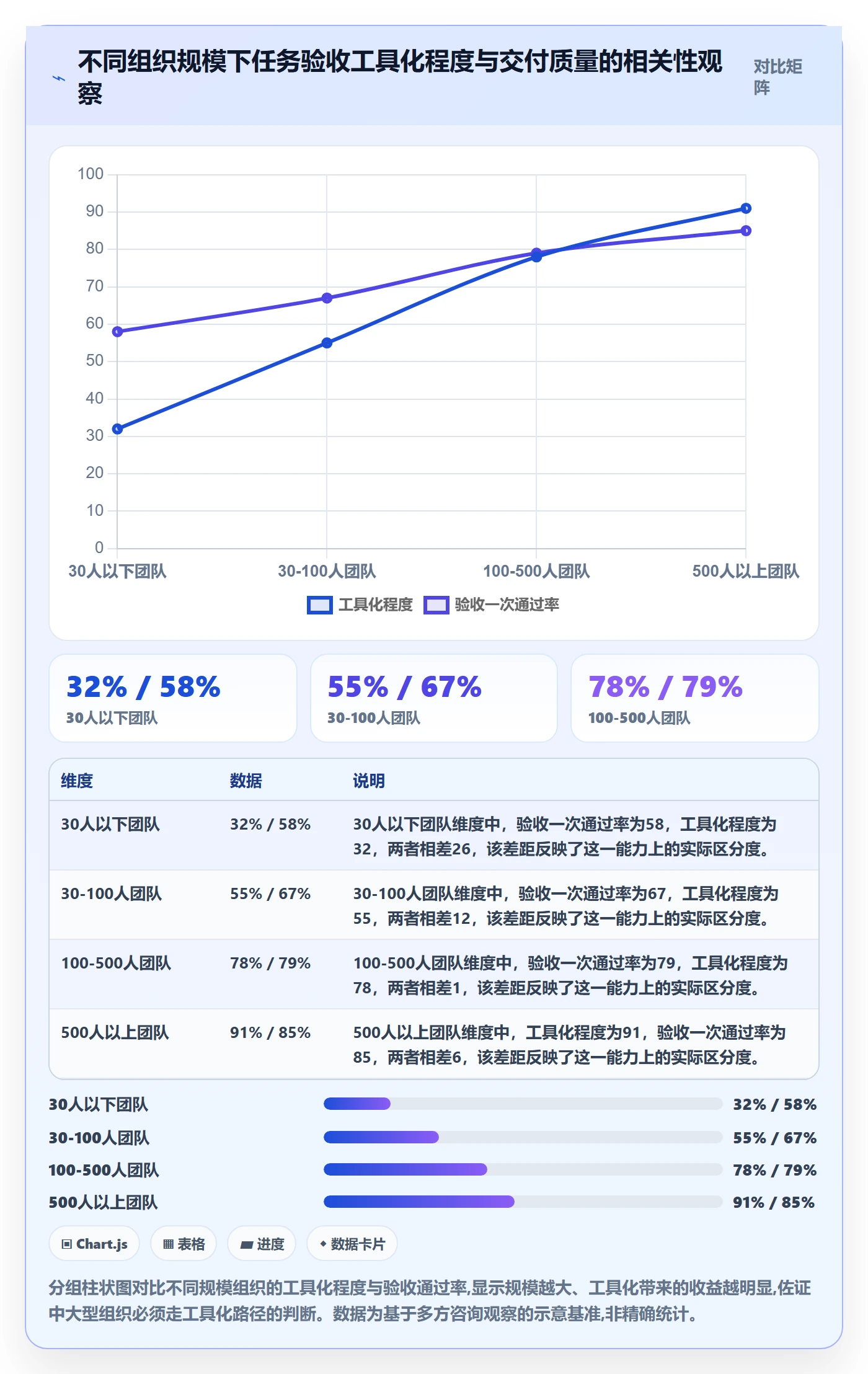 确认完成管理指南:管理层如何做好任务验收,落地方案全流程
