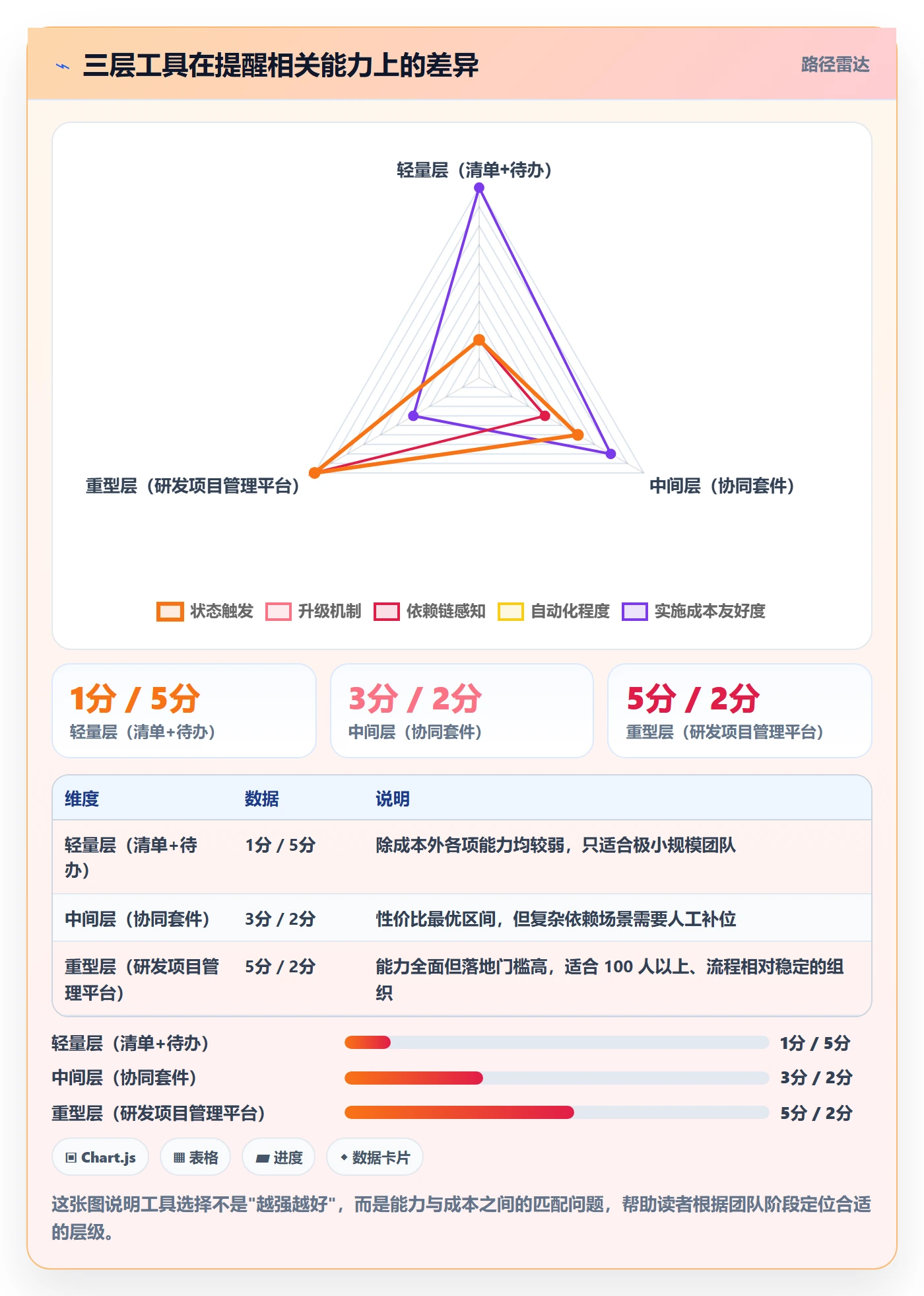 提前提醒怎么做?项目经理风险控制:任务提醒从0到1