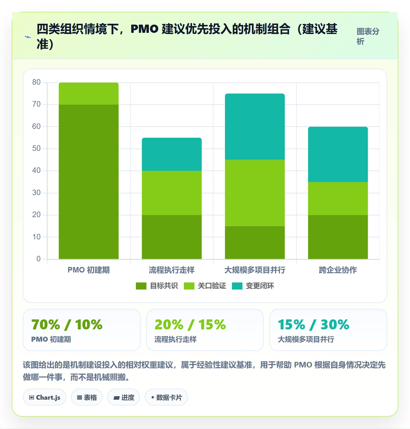 阶段目标落地方案:PMO开展项目目标的协同管理案例解析