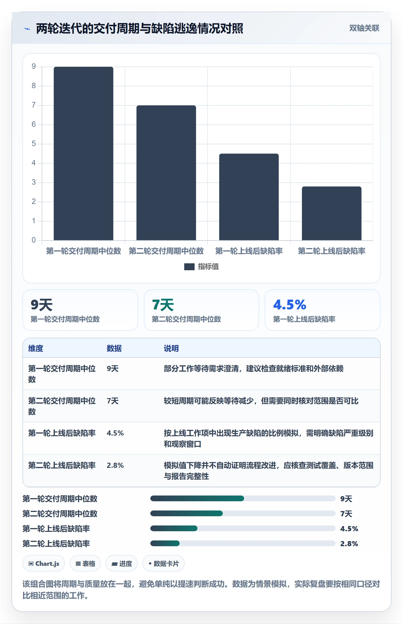 Agile怎么做?项目负责人协同管理:敏捷项目从0到1