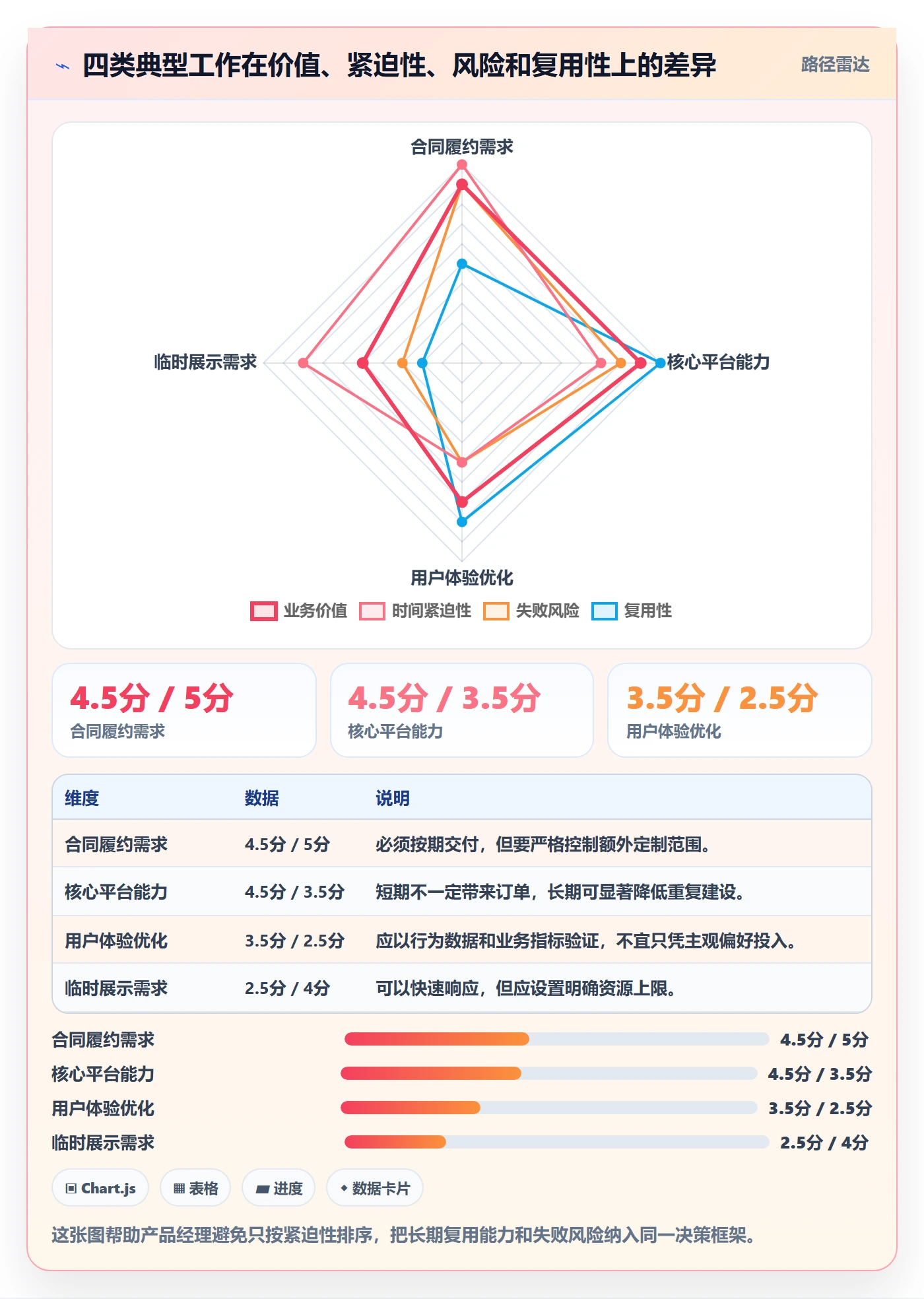 人力资源计划如何做好投入比例？产品经理入门指南与操作步骤
