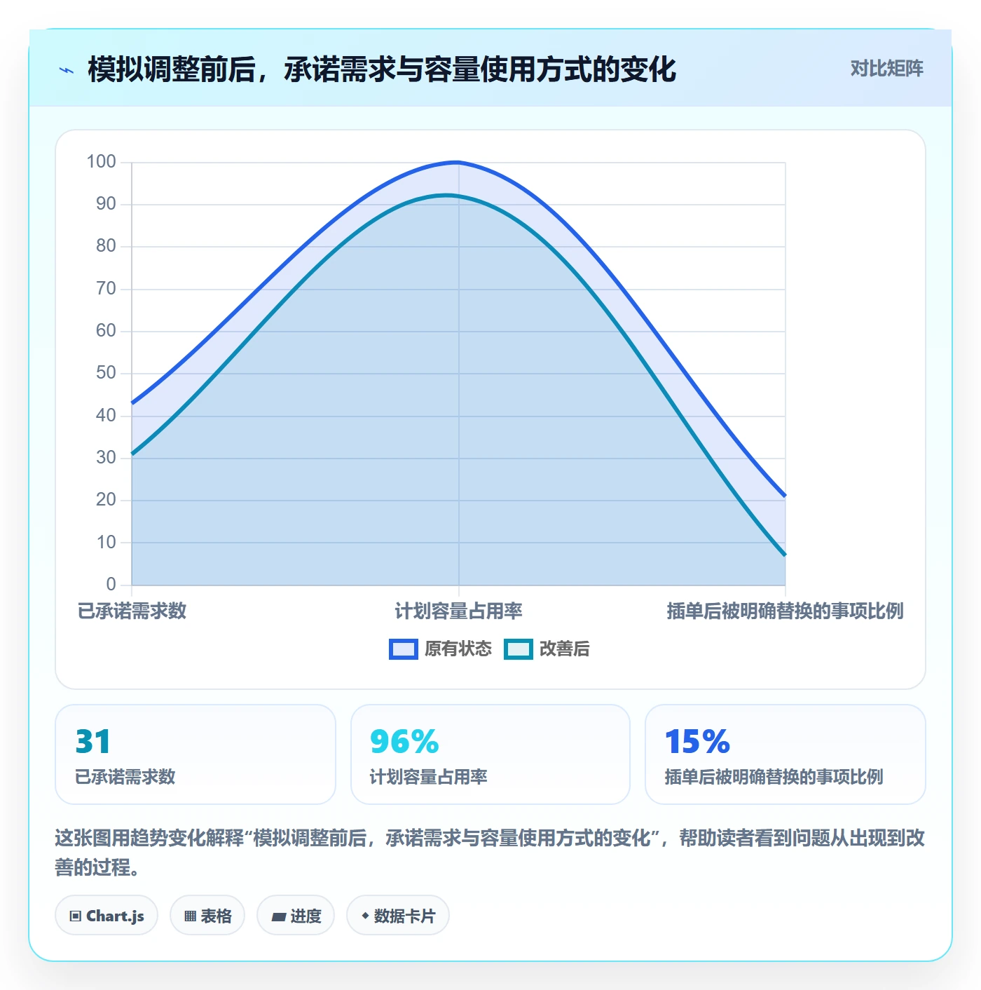 需求排期需求排期全流程:管理层流程优化与一文讲清
