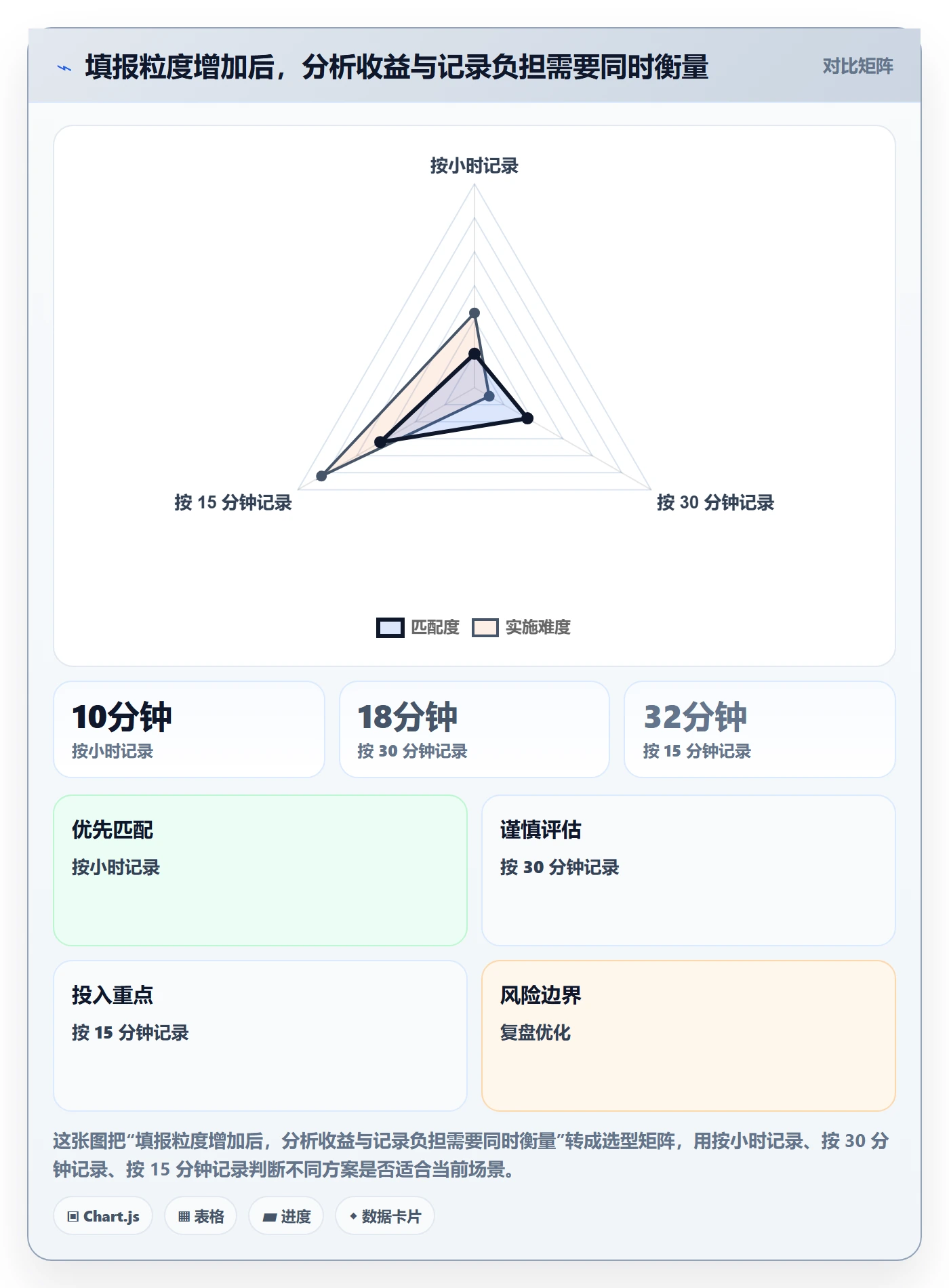 工时表如何做好项目工时?项目成员数据分析与操作步骤