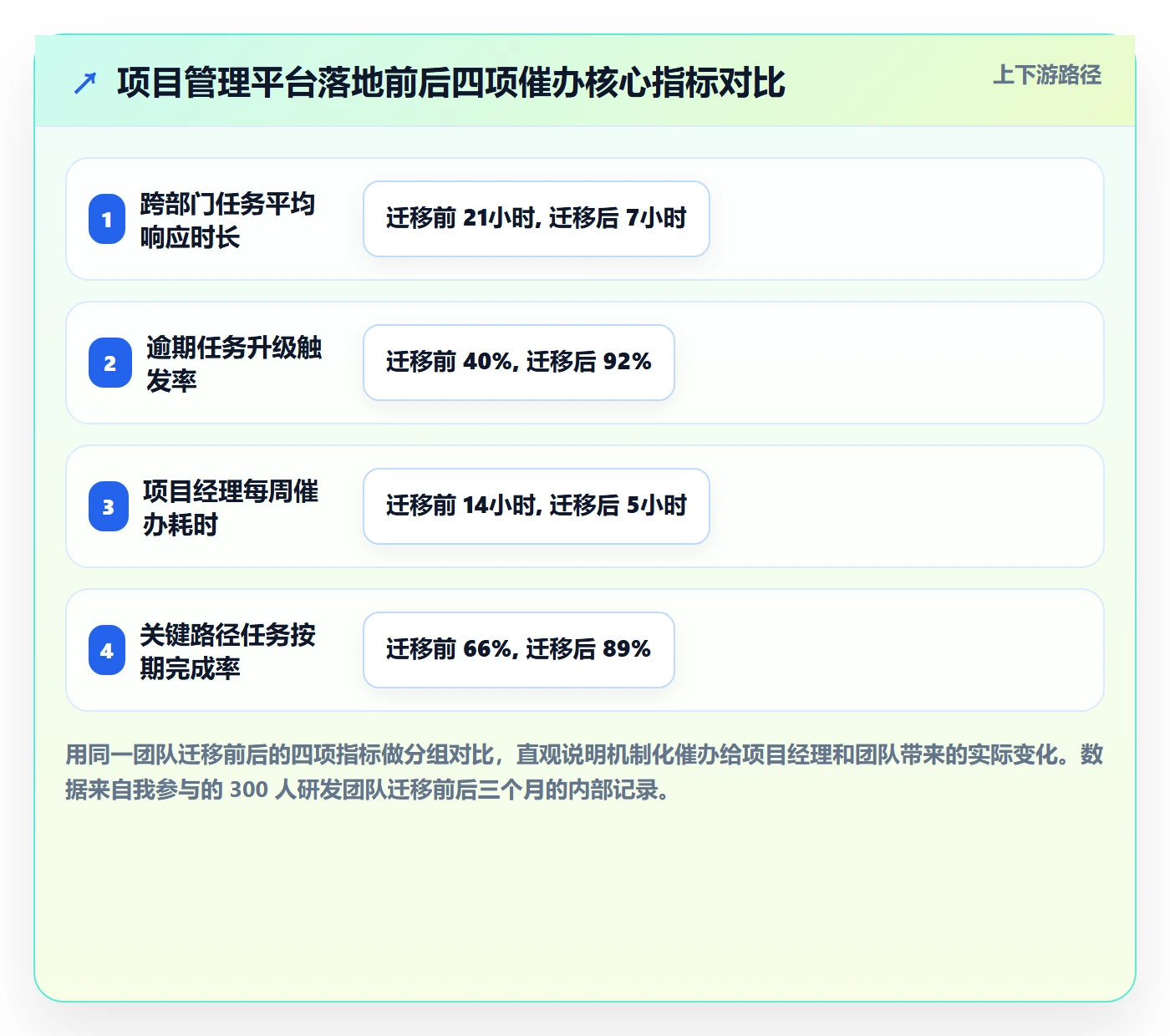 任务提醒如何做好催办?项目经理效率提升与操作步骤