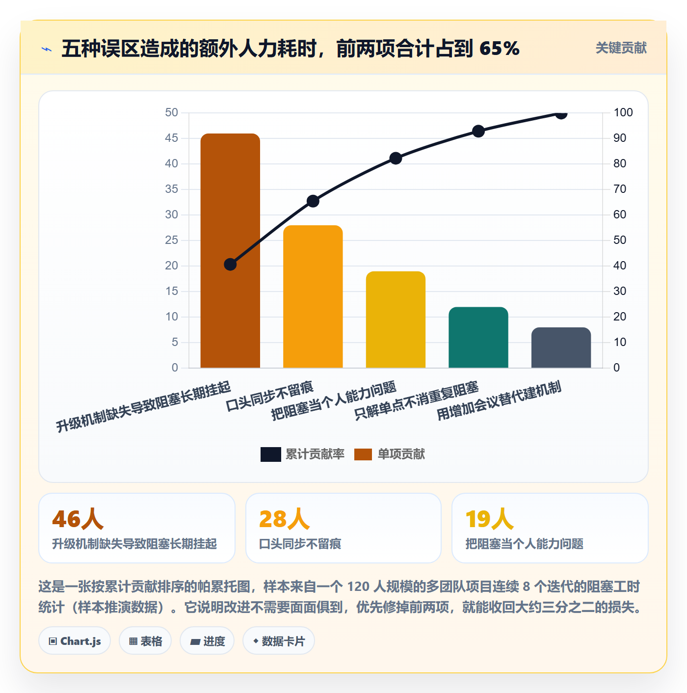 任务执行阻塞教程:项目负责人最佳实践,避坑指南