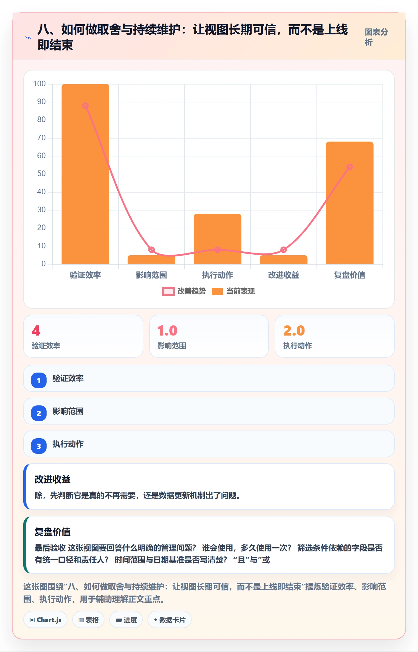 八、如何做取舍与持续维护：让视图长期可信，而不是上线即结束