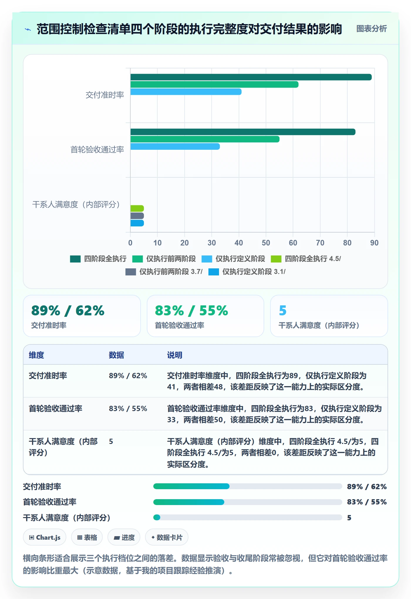 项目范围交付范围全流程:项目经理风险控制与一文讲清