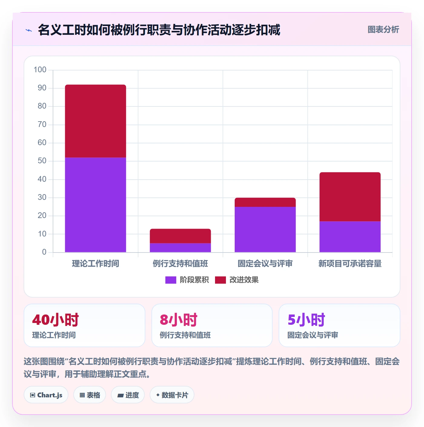 资源管理资源池全流程:项目经理效率提升与一文讲清