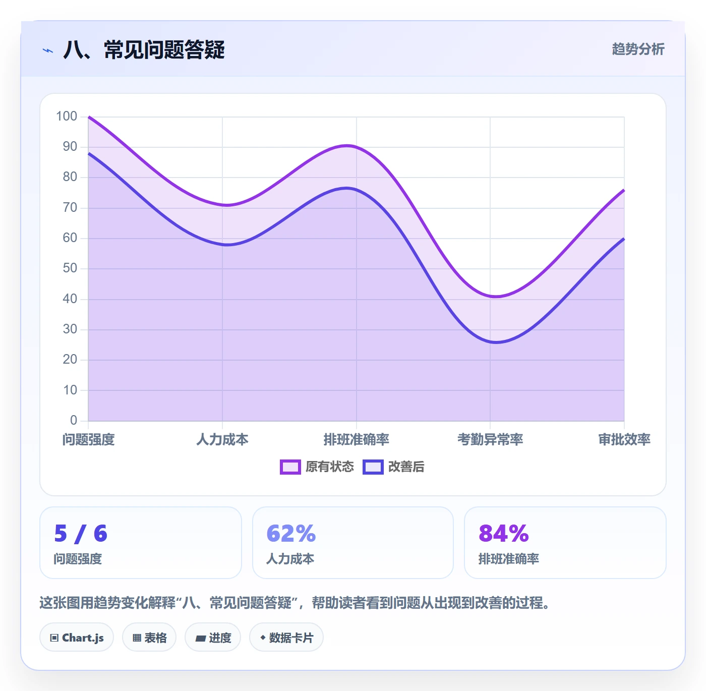 八、常见问题答疑