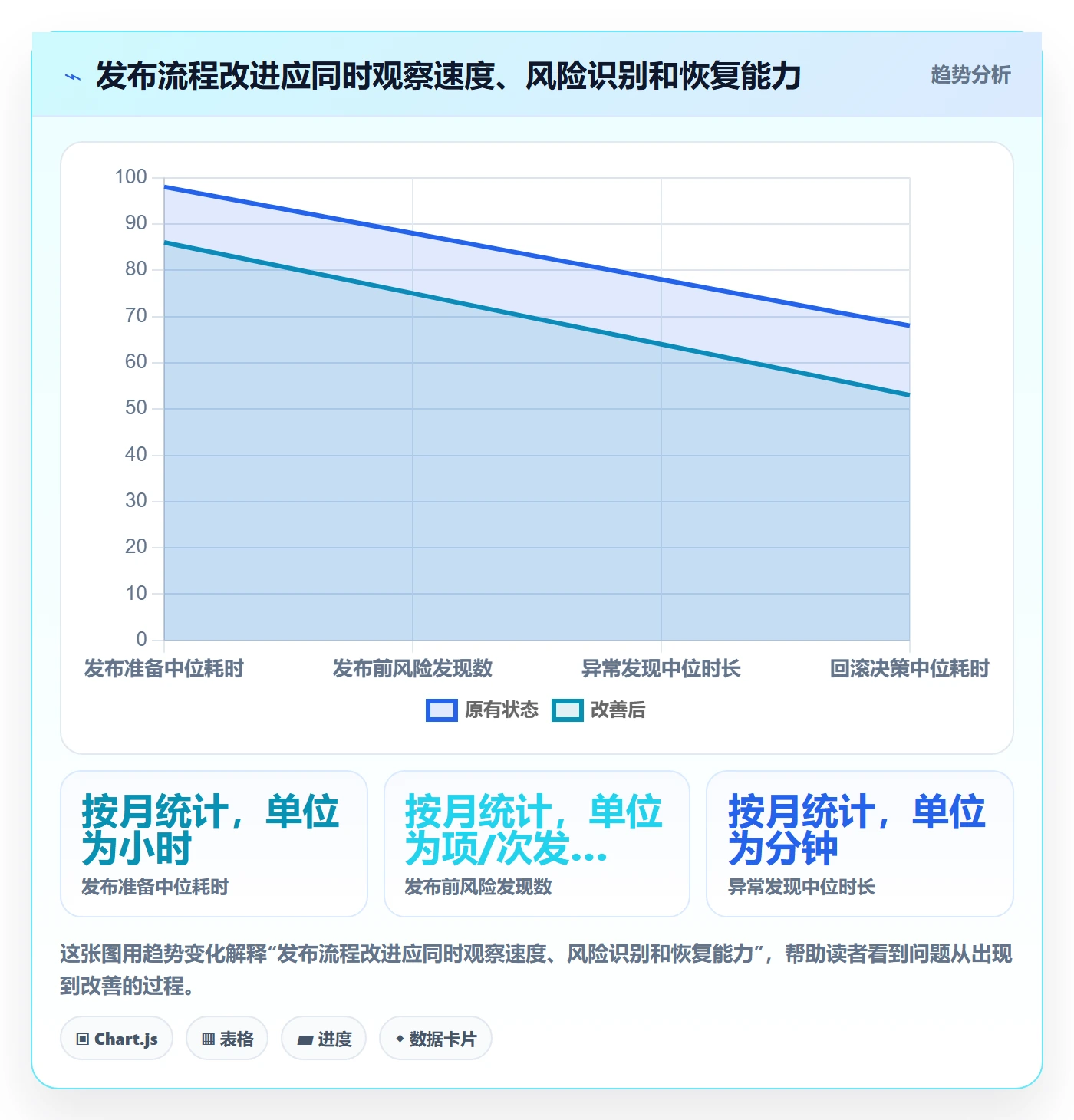 发布管理如何做好发布检查?研发团队流程优化与操作步骤