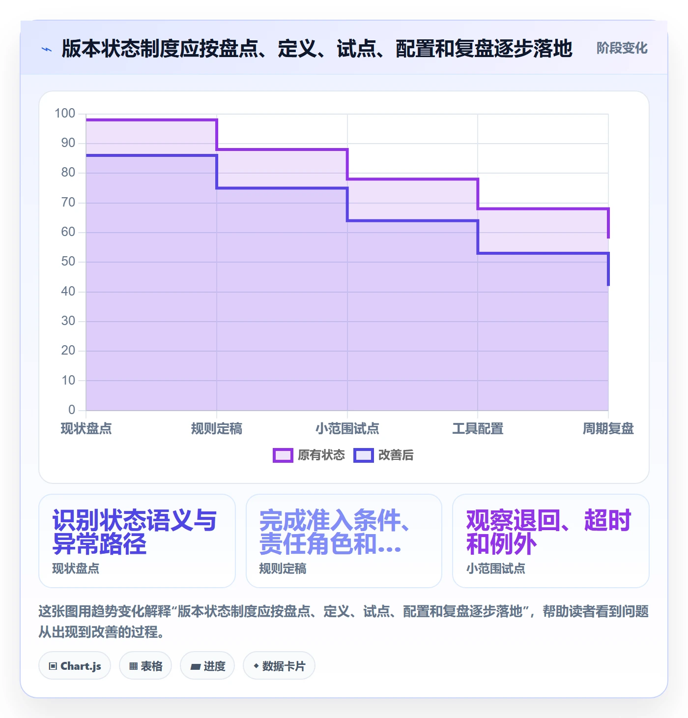版本管理如何做好版本状态?企业管理者制度设计与操作步骤
