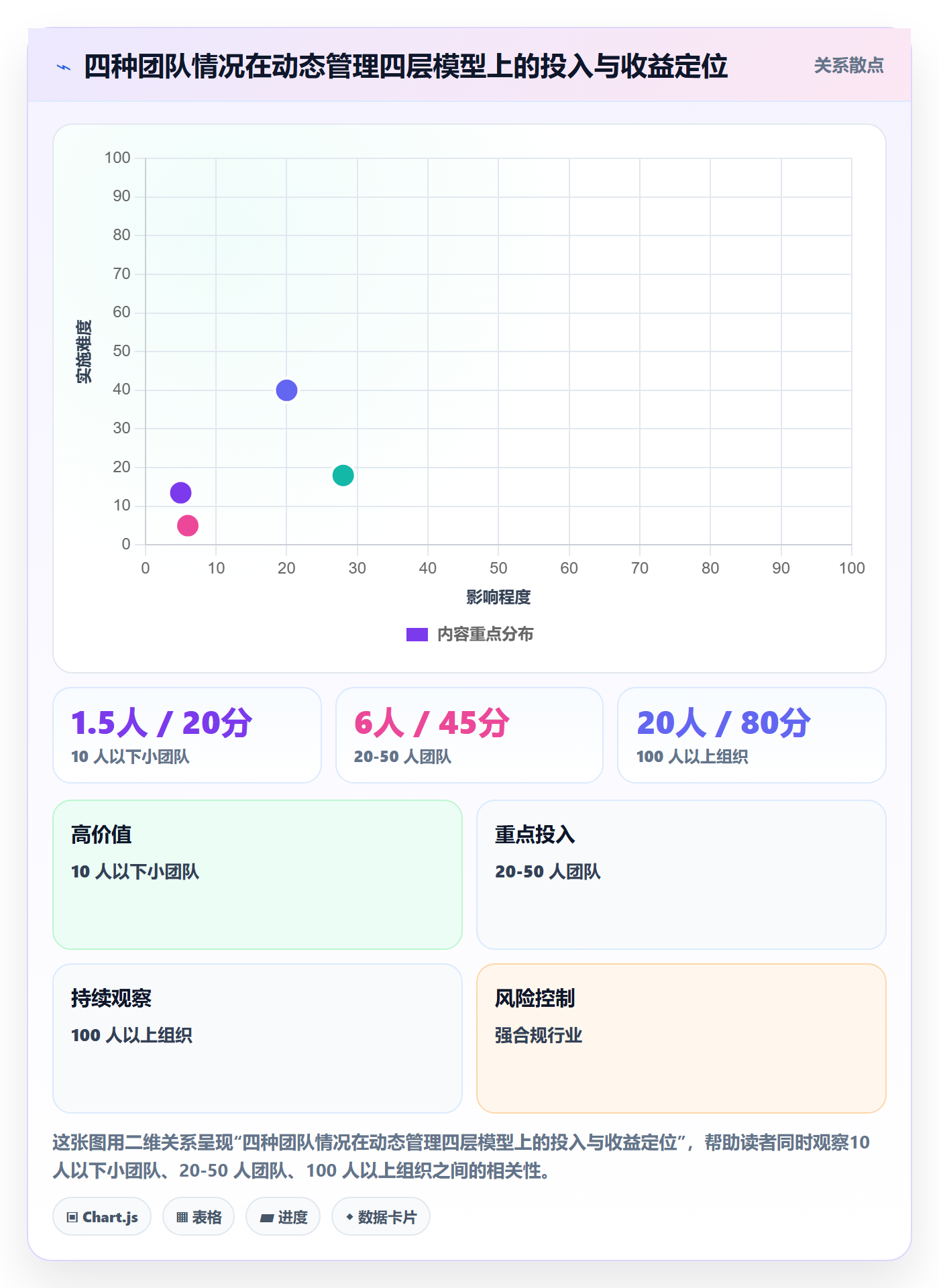动态管理指南:项目成员如何做好进度跟踪,协同管理全流程