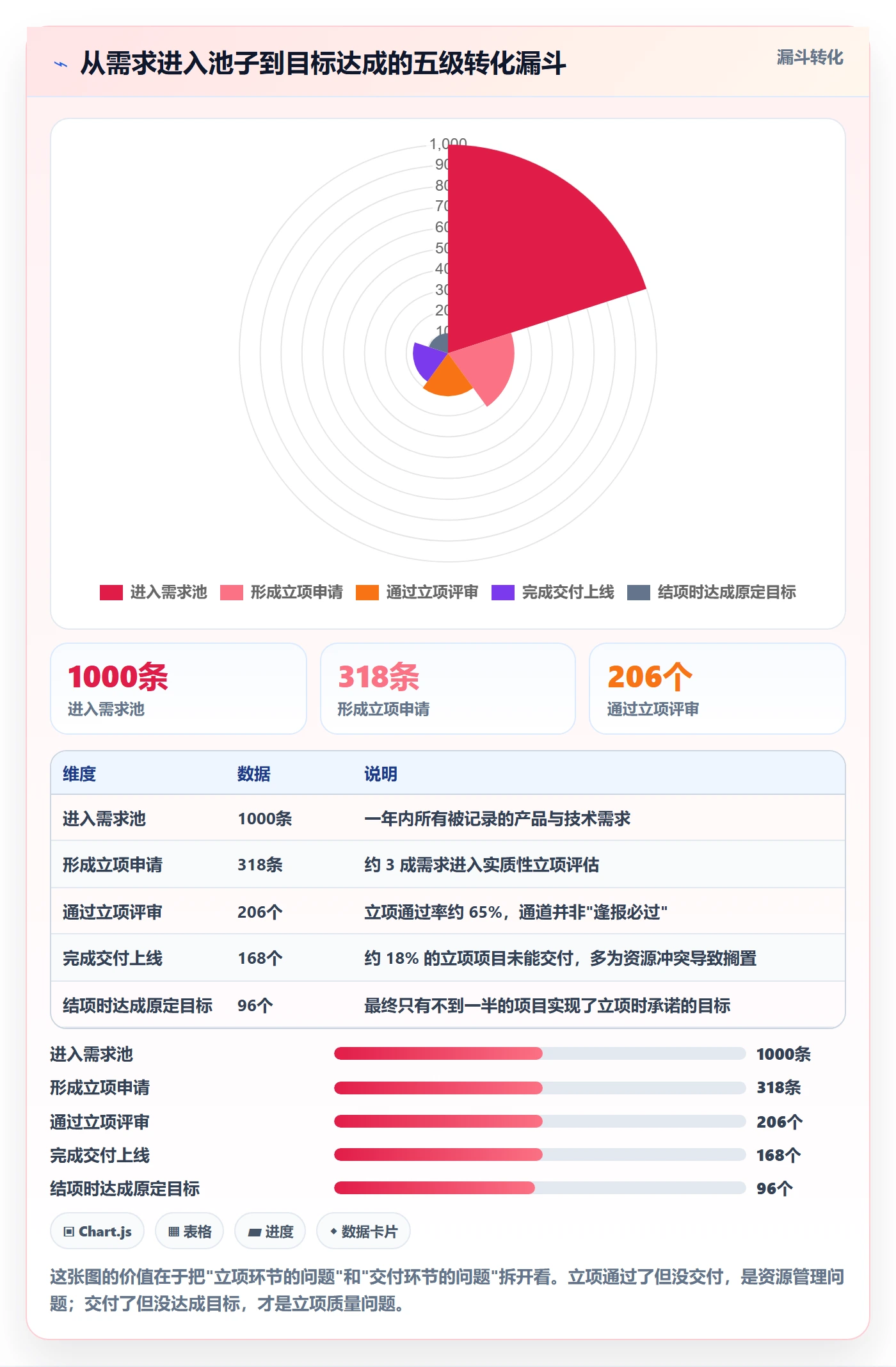 立项管理指南:研发团队如何做好项目立项,制度设计全流程