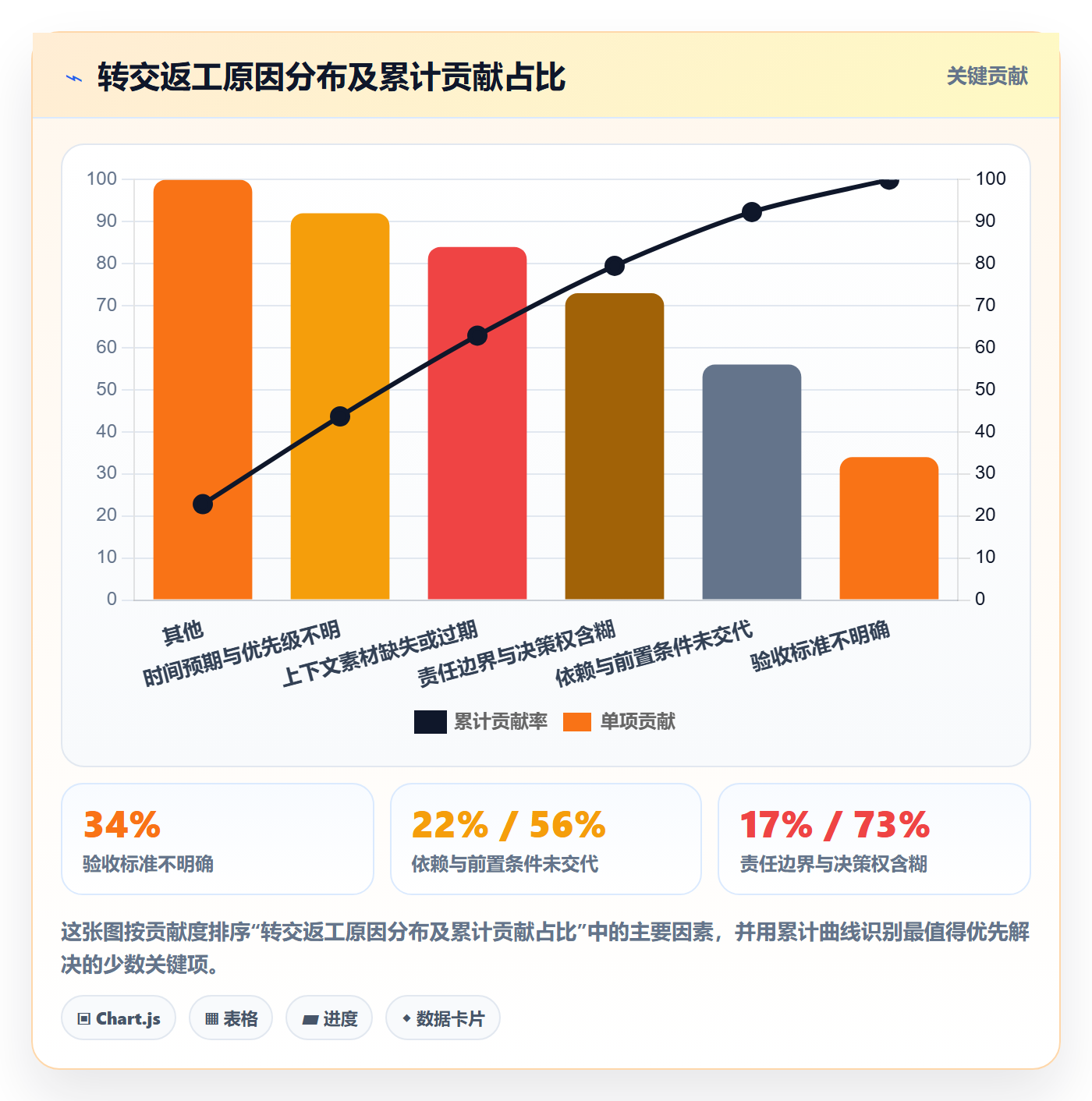 转交实操方法:实施团队提升任务分派效率的风险控制方法与模板
