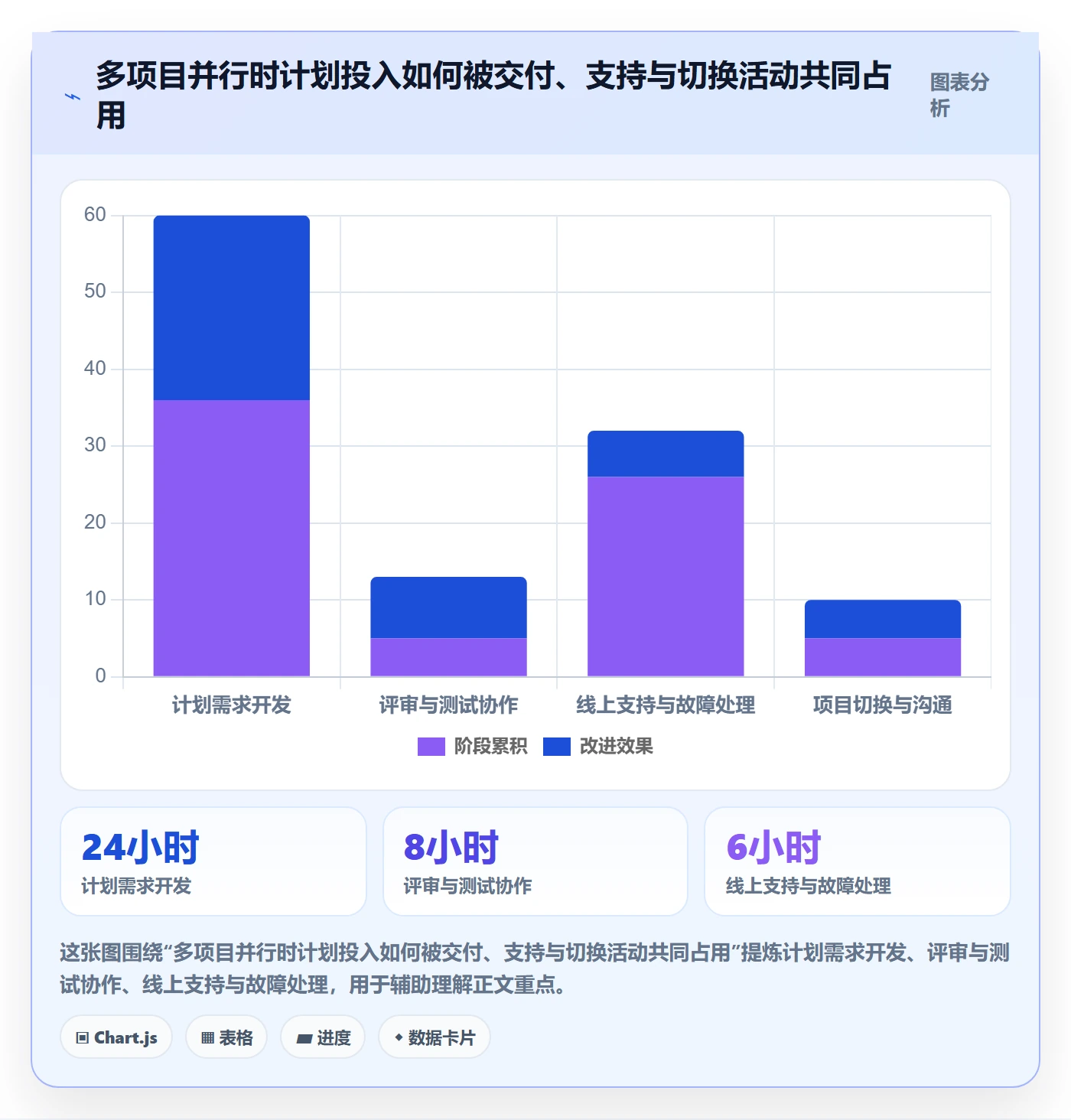 Timesheet流程与规范:研发团队工时表入门指南关键指标