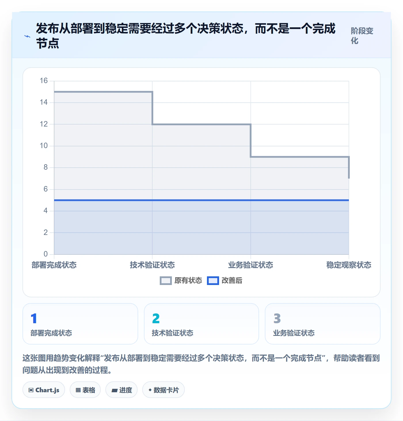 发布管理上线计划教程：项目经理风险控制，避坑指南