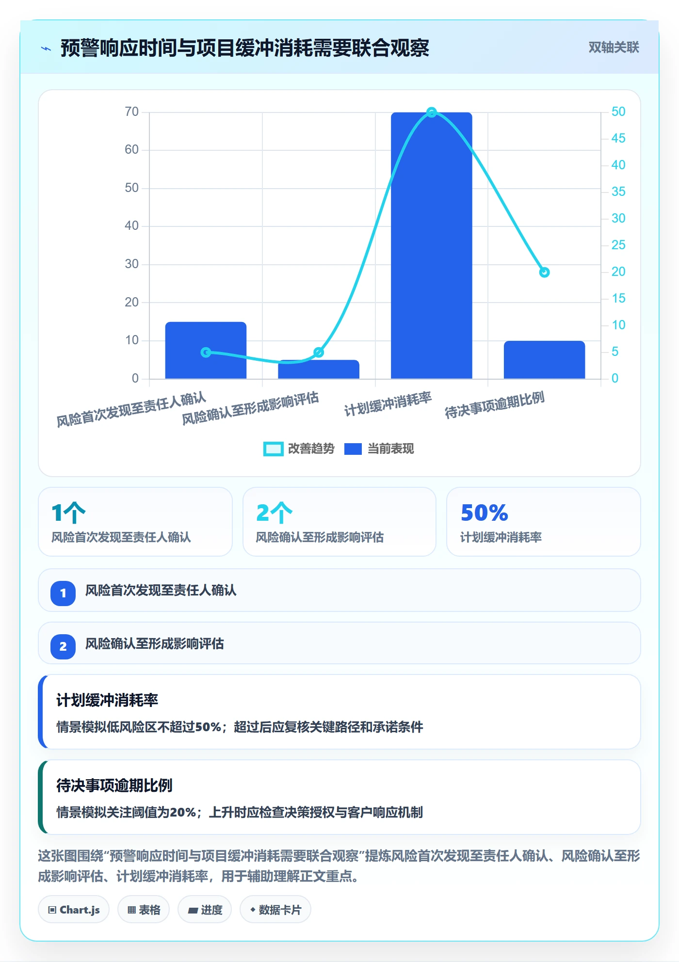 逾期管理指南:实施团队如何做好延期管理,入门指南全流程