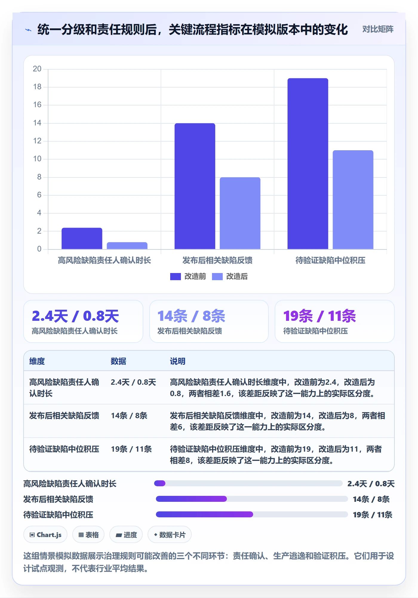 缺陷管理指南：PMO如何做好Bug / 缺陷，落地方案全流程