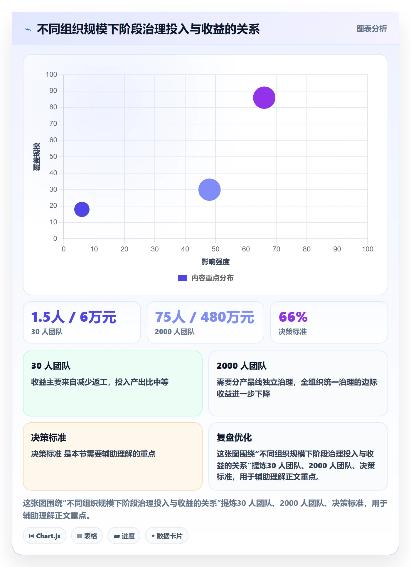 项目阶段阶段负责人教程:项目负责人风险控制,避坑指南