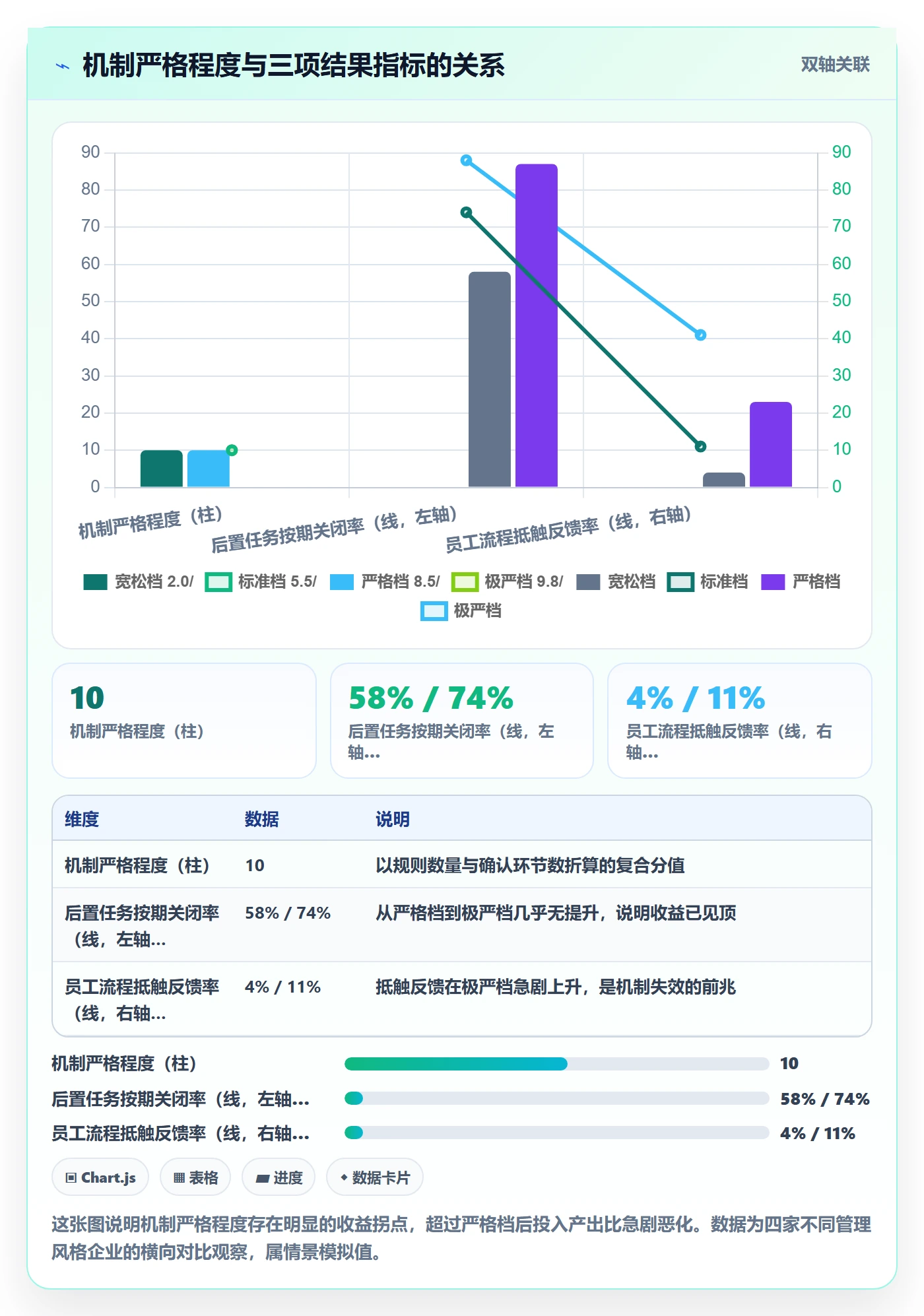 后置任务管理方法大全:管理层任务依赖风险控制落地清单