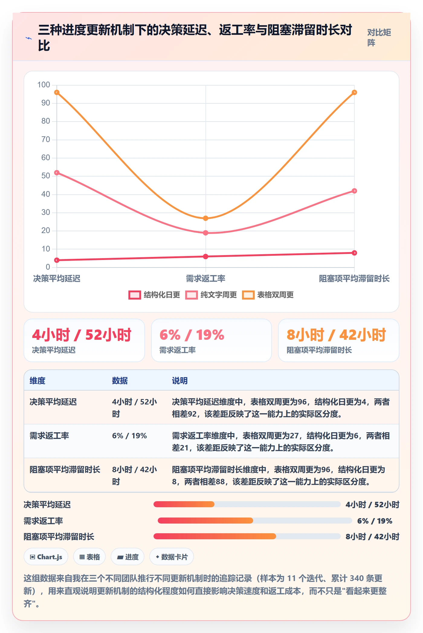 进度更新最佳实践：产品经理进度管理最佳实践，常见问题
