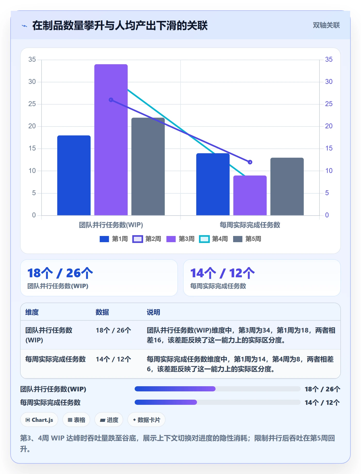 进展最佳实践:项目负责人进度跟踪最佳实践,常见问题