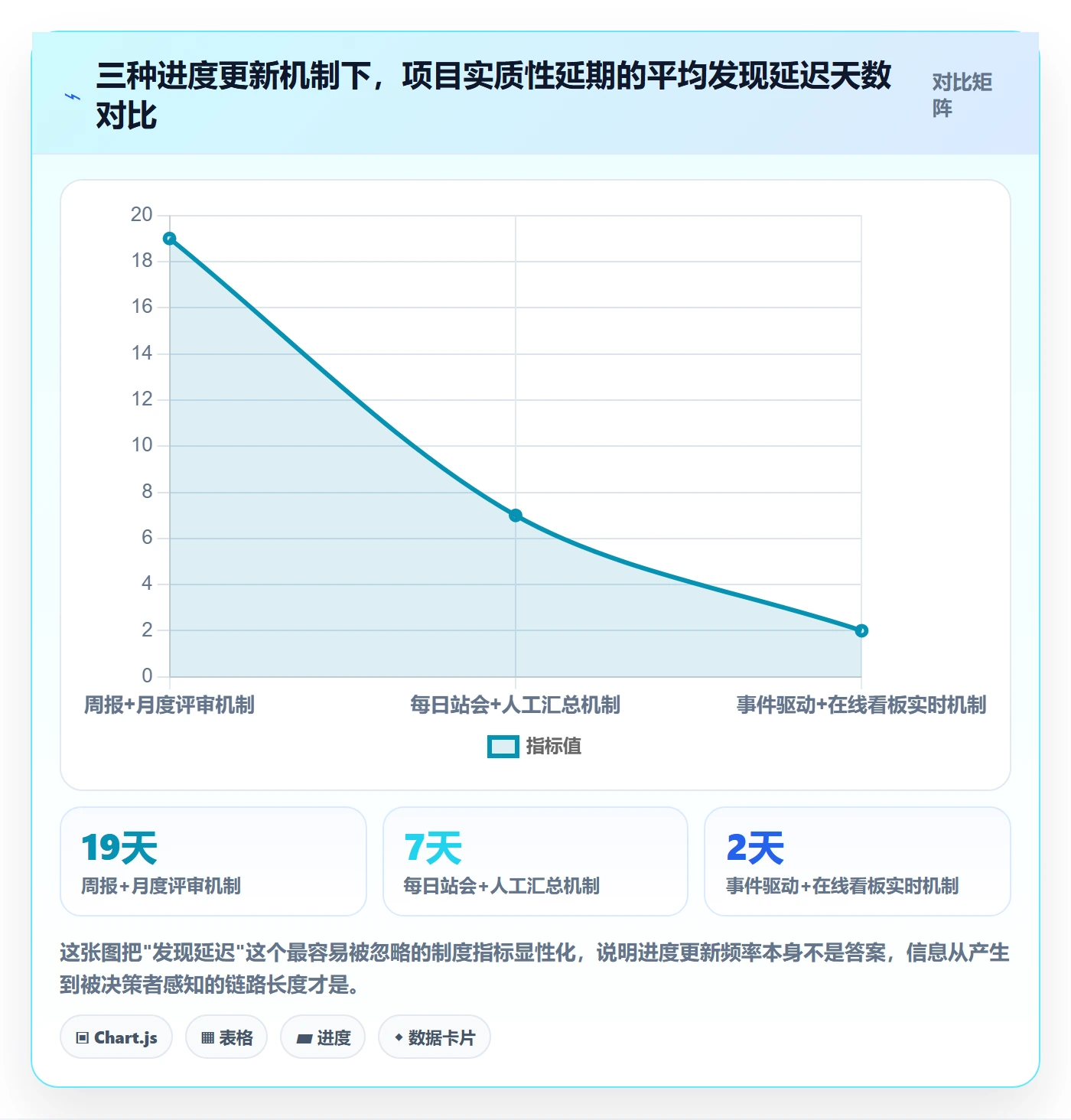 进度更新最佳实践：PMO进度管理制度设计，常见问题