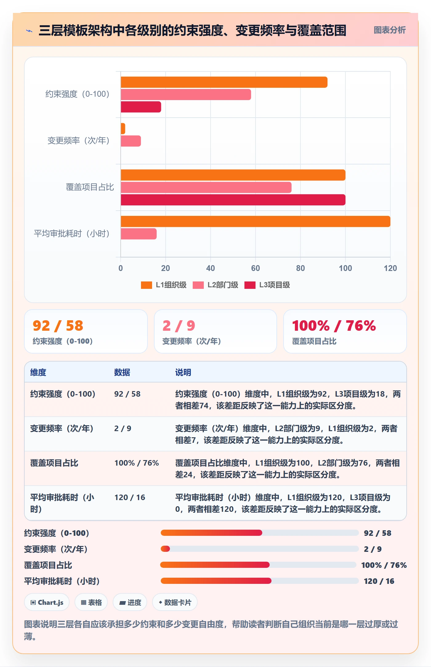 项目模板如何做好模板复用?跨部门团队最佳实践与操作步骤