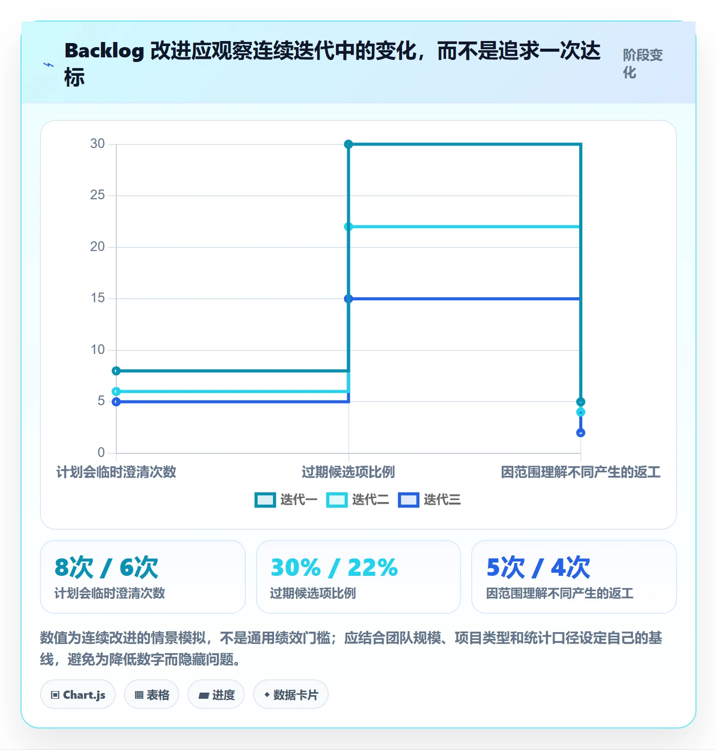 敏捷项目如何做好Backlog?项目经理实操方法与操作步骤