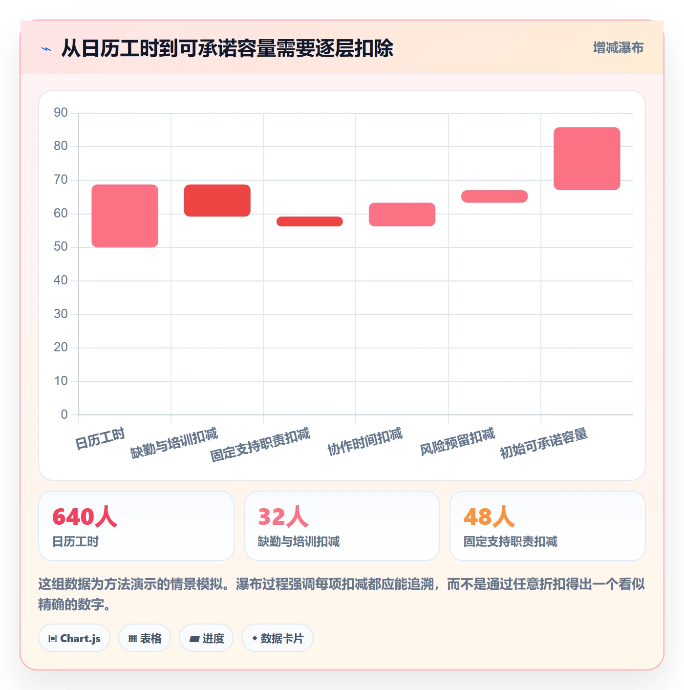 可用工时管理方法大全:研发团队人力资源计划落地方案落地清单
