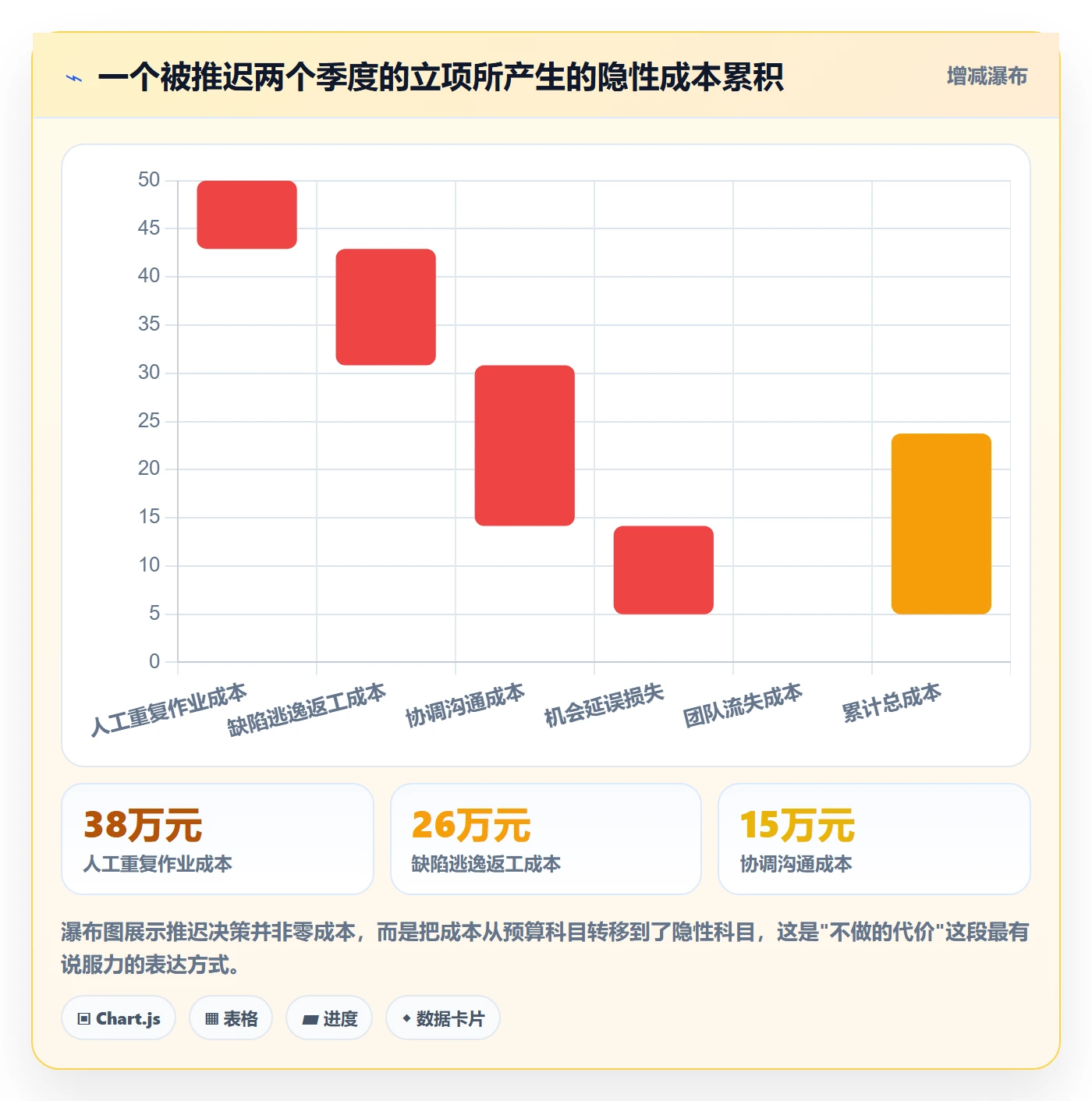 项目立项如何做好项目背景?管理层效率提升与操作步骤