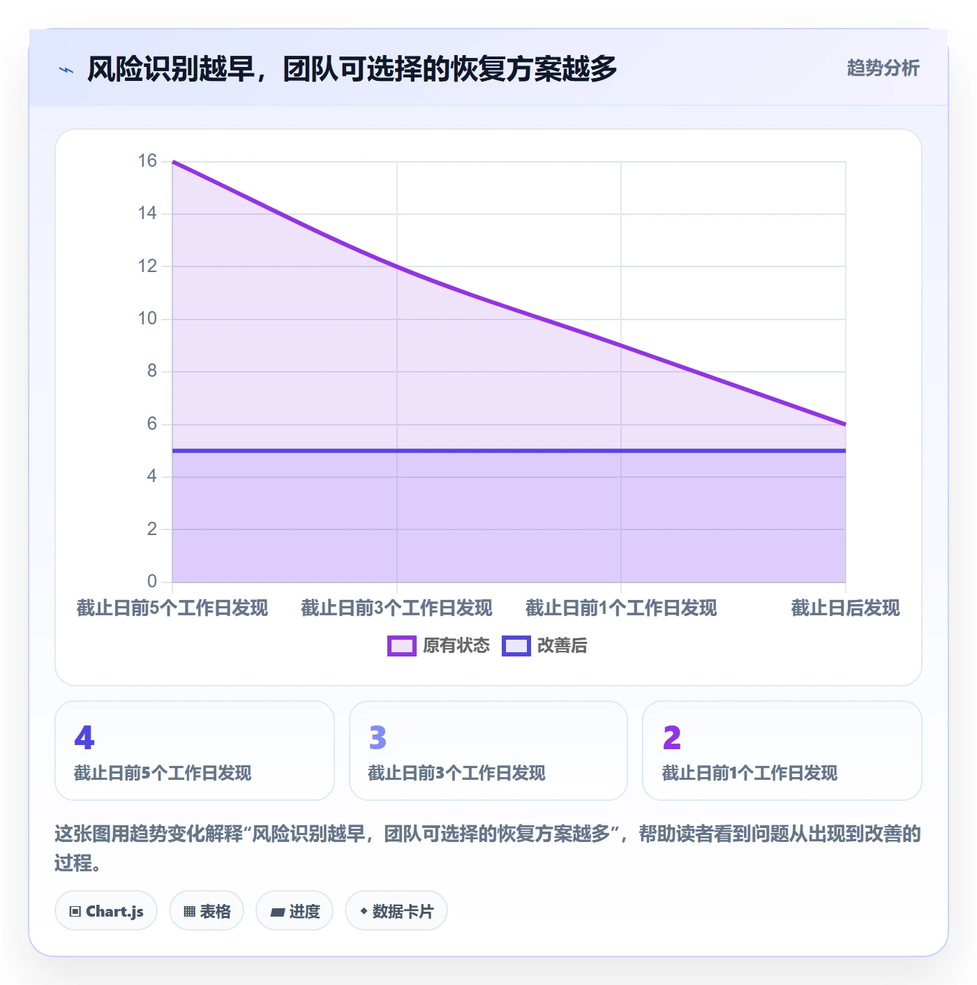 延期管理超期全流程:研发团队数据分析与一文讲清