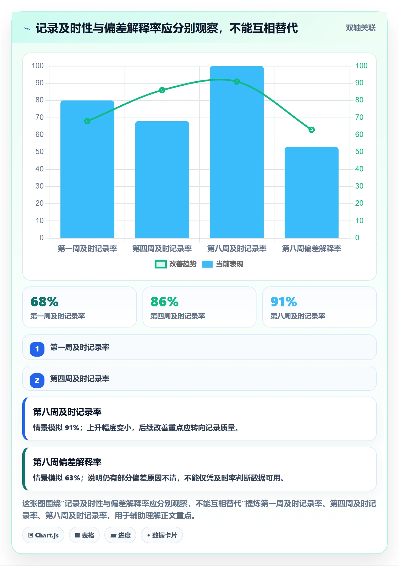 工时统计实操方法:项目成员提升工时管理效率的实操方法方法与模板