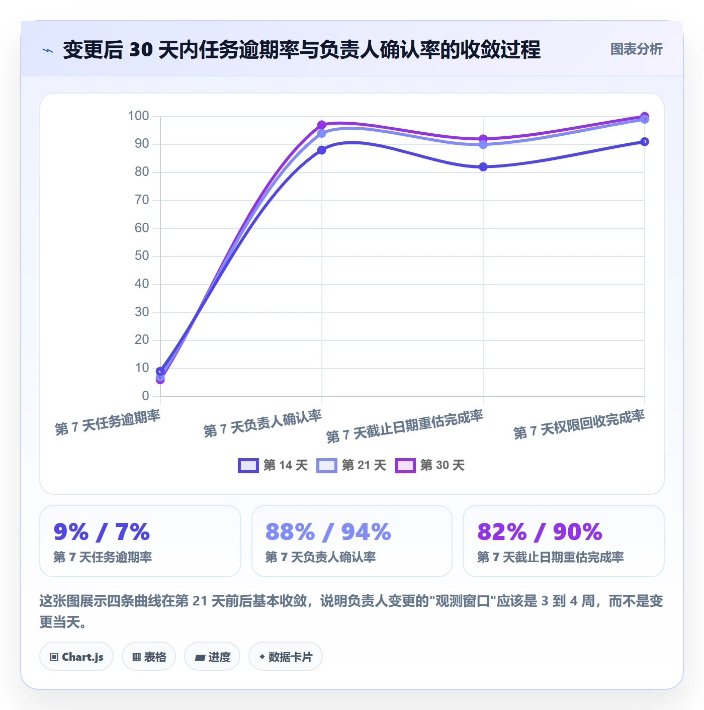 任务负责人变更落地方案：PMO开展任务分派的最佳实践案例解析