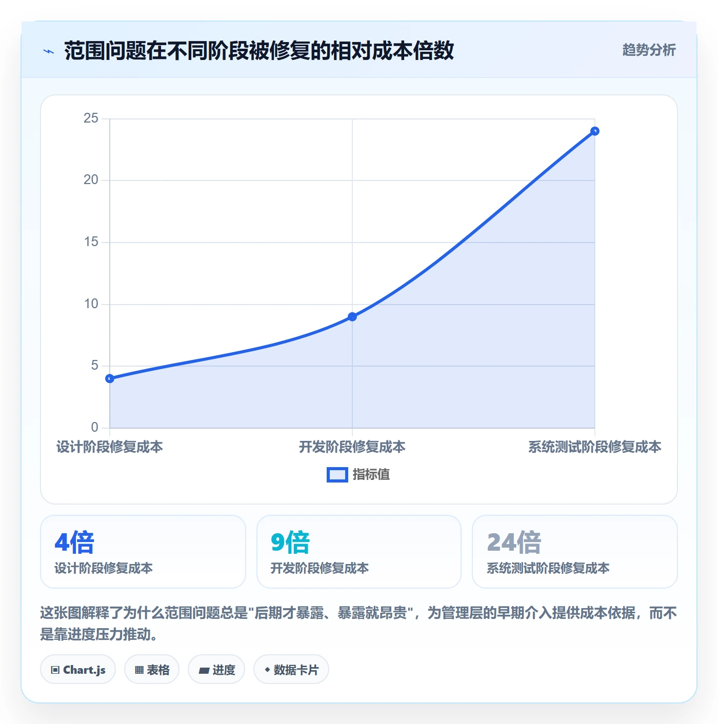 项目范围交付范围全流程:管理层最佳实践与一文讲清