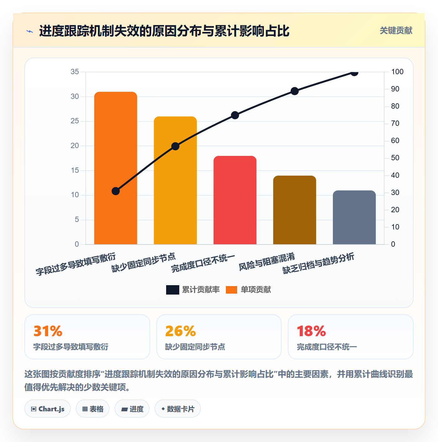 周进展落地方案：项目经理开展进度跟踪的落地方案案例解析
