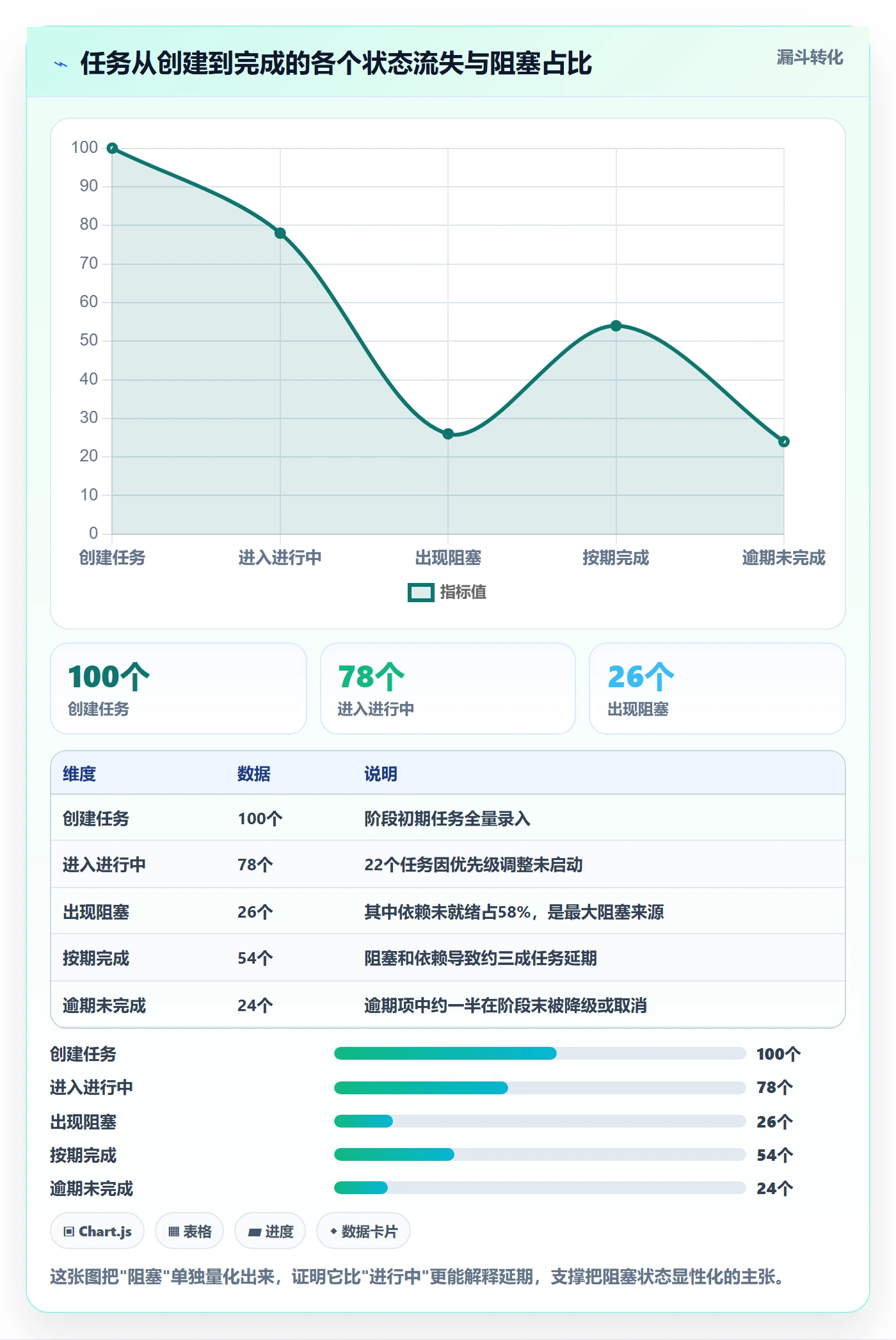 阶段进度管理方法大全:项目成员进度管理效率提升落地清单